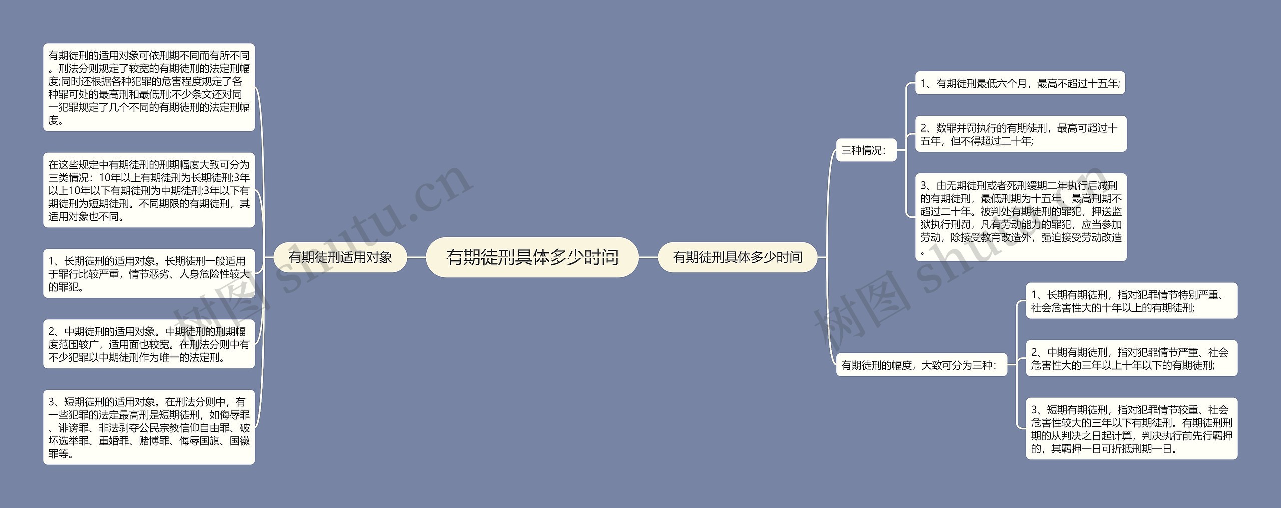 有期徒刑具体多少时间思维导图