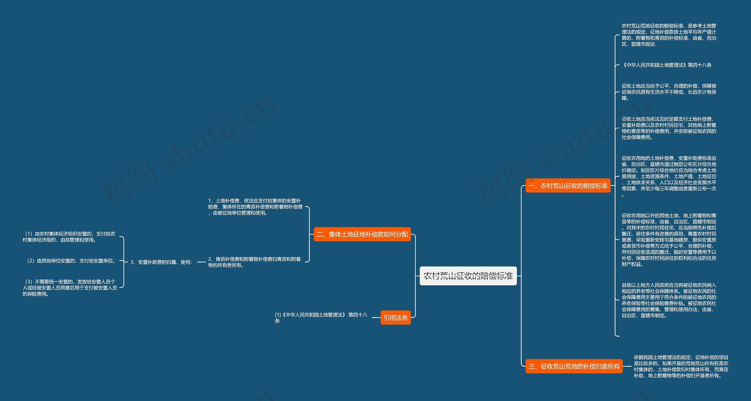 农村荒山征收的赔偿标准思维导图