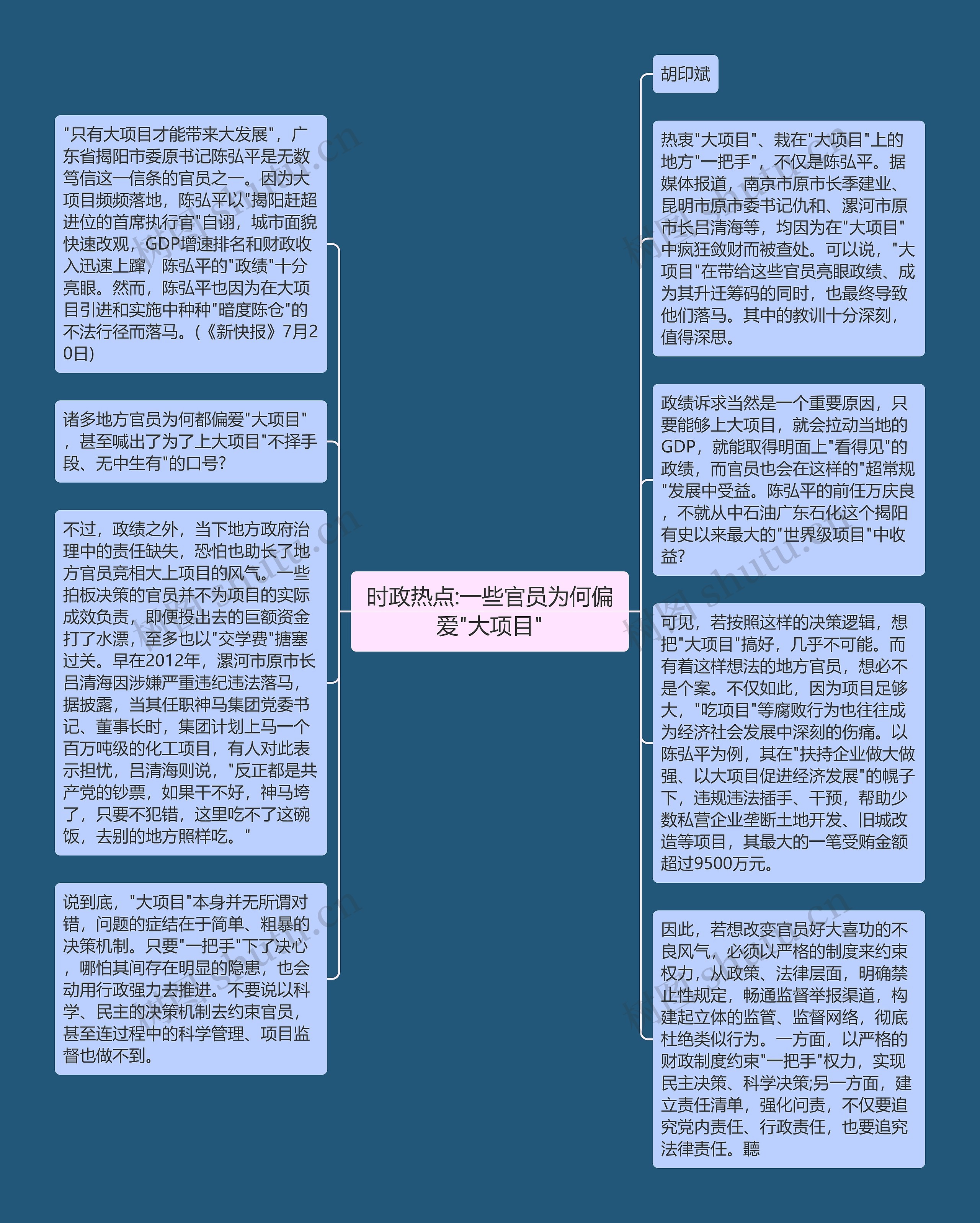 时政热点:一些官员为何偏爱"大项目"思维导图