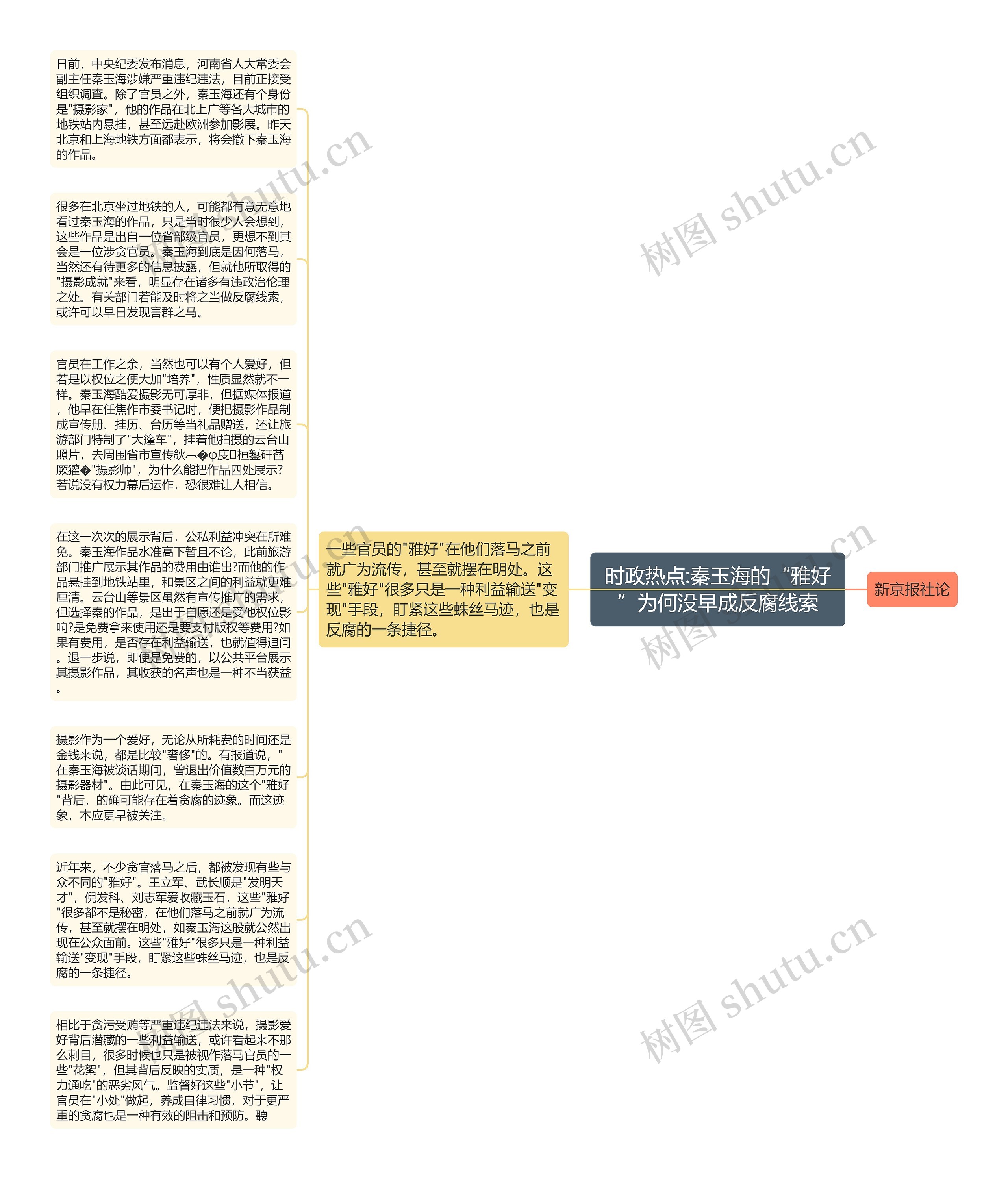 时政热点:秦玉海的“雅好”为何没早成反腐线索