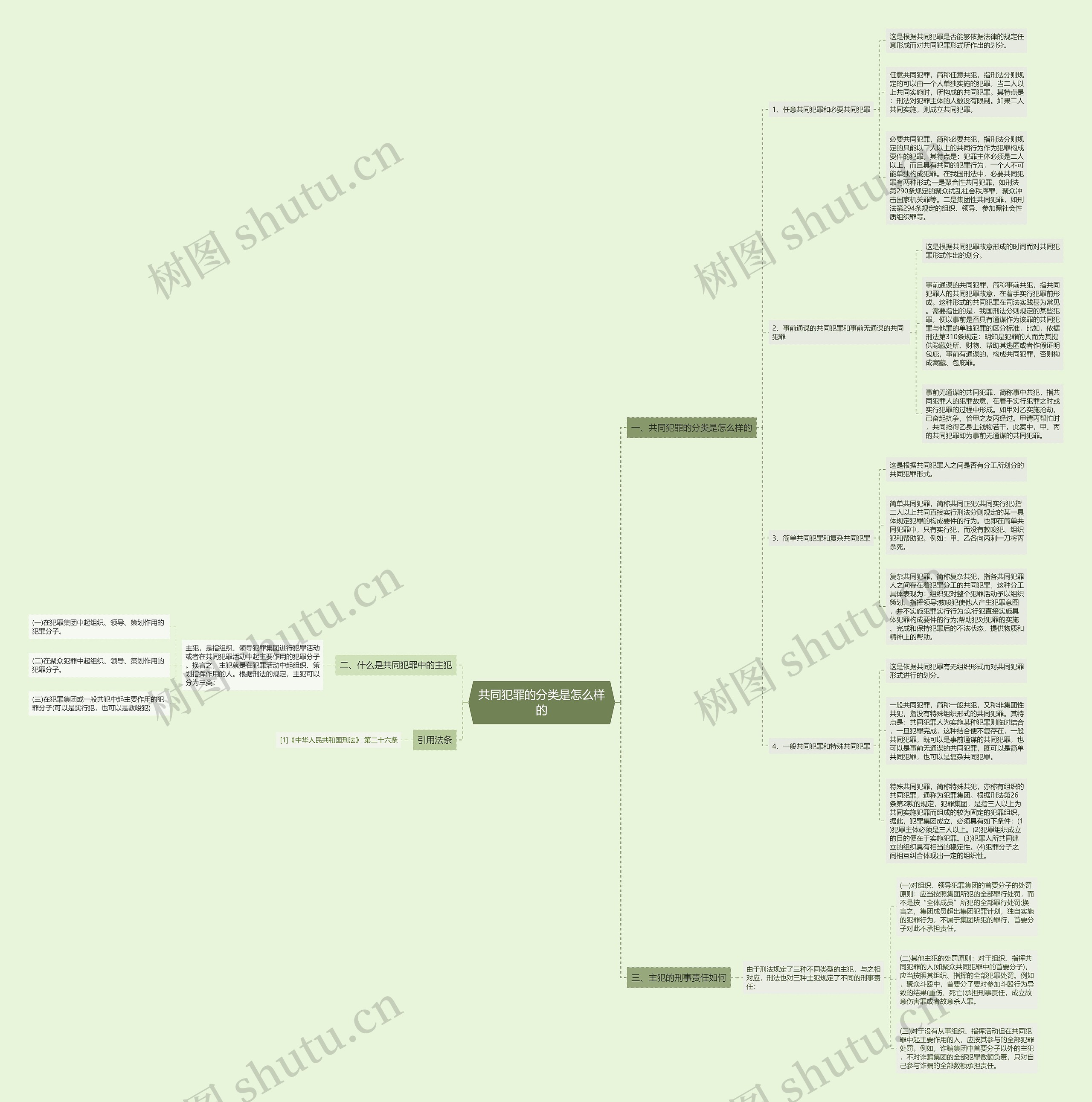 共同犯罪的分类是怎么样的 共同犯罪的分类是怎么样的