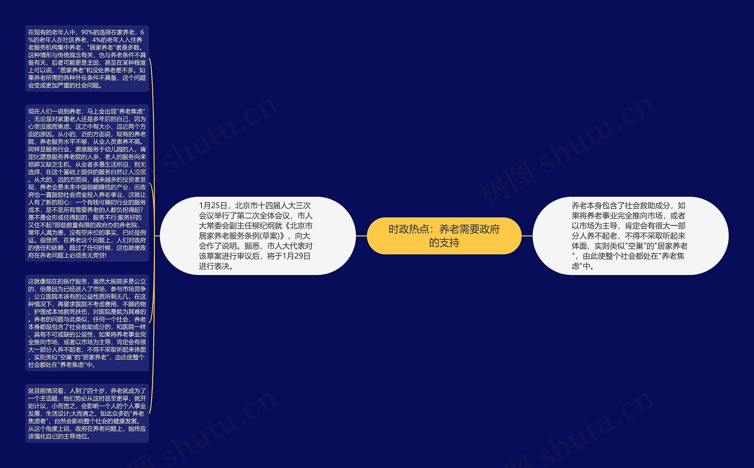 时政热点：养老需要政府的支持