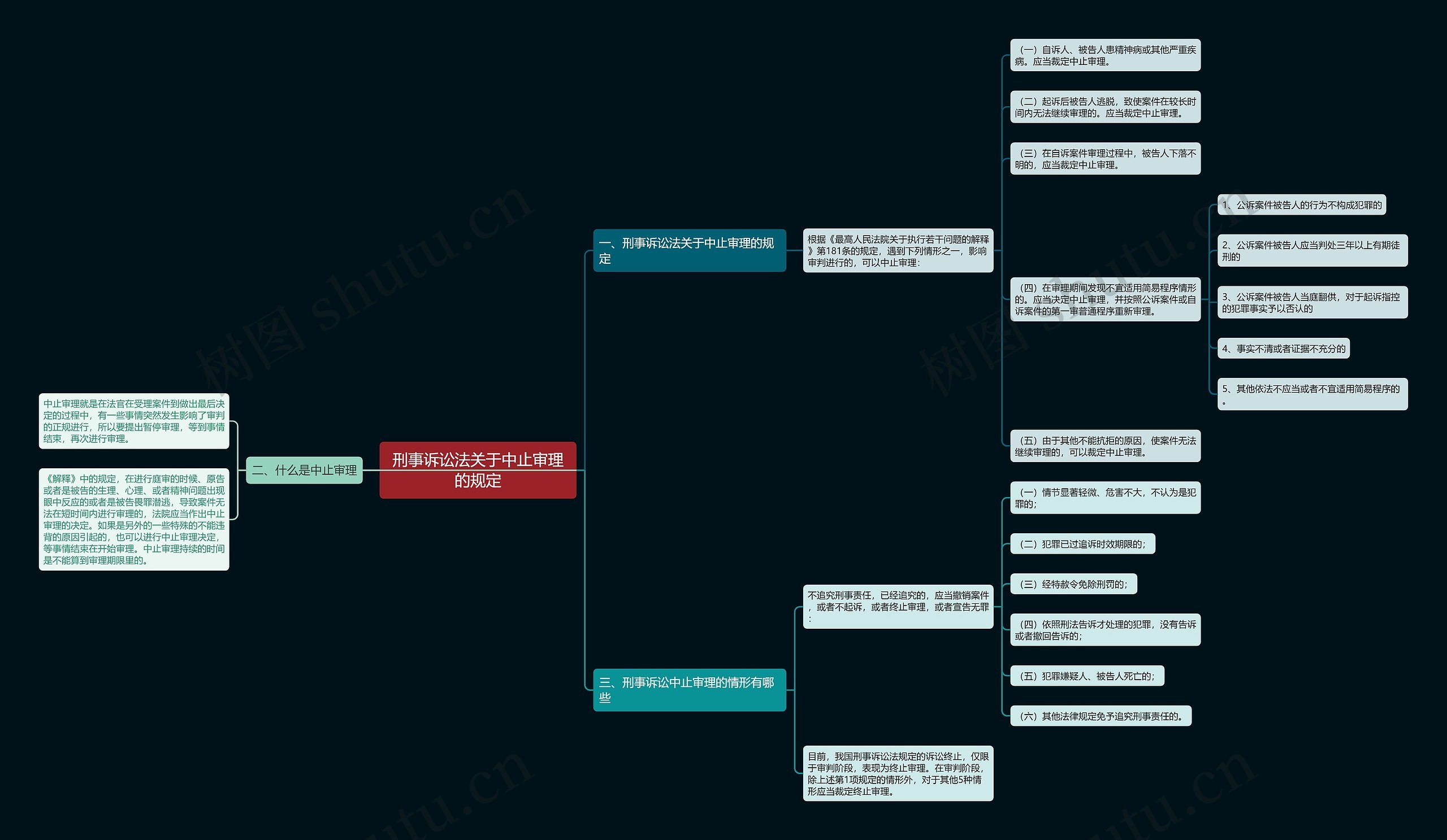 刑事诉讼法关于中止审理的规定思维导图