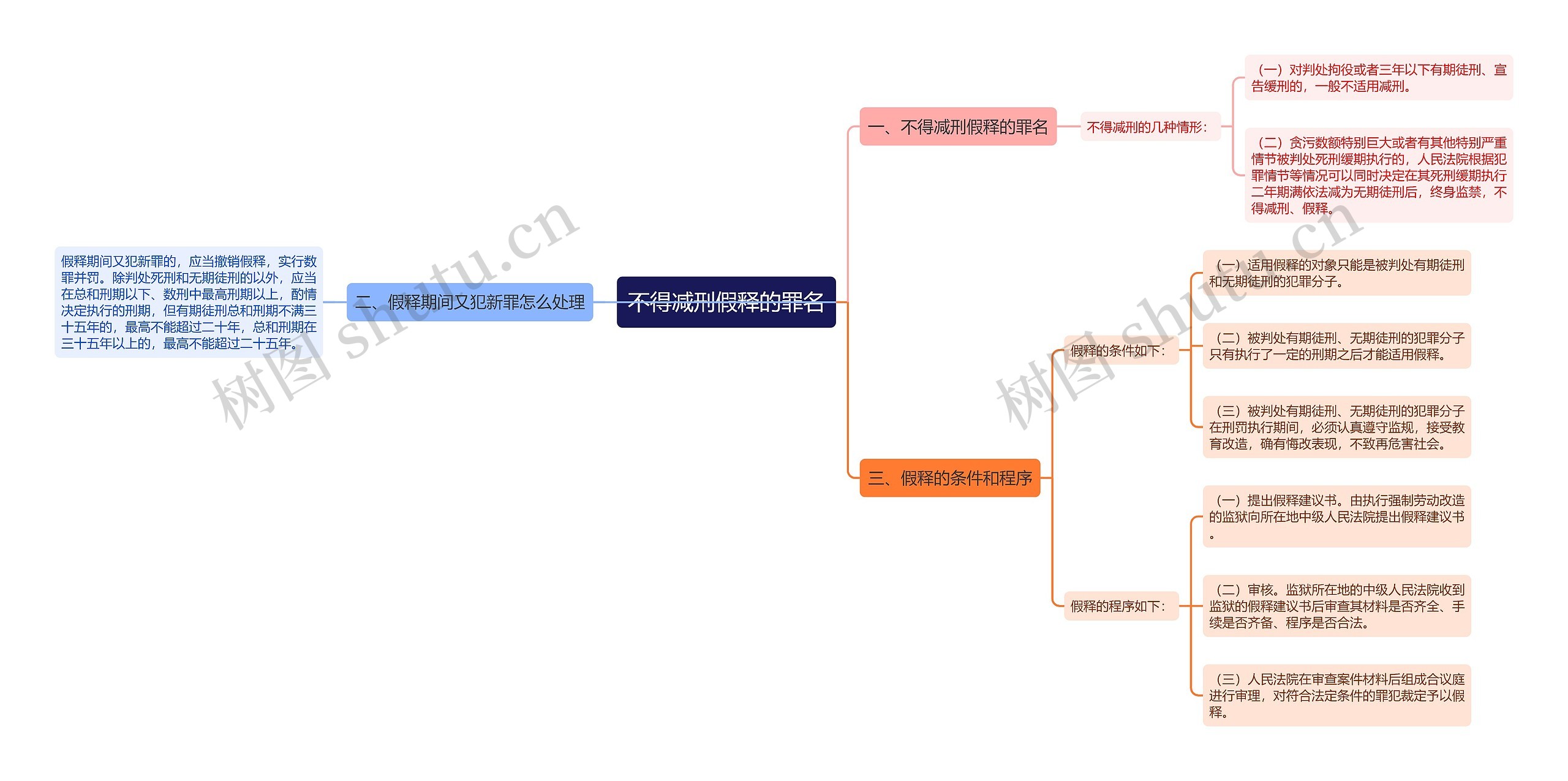 不得减刑假释的罪名思维导图