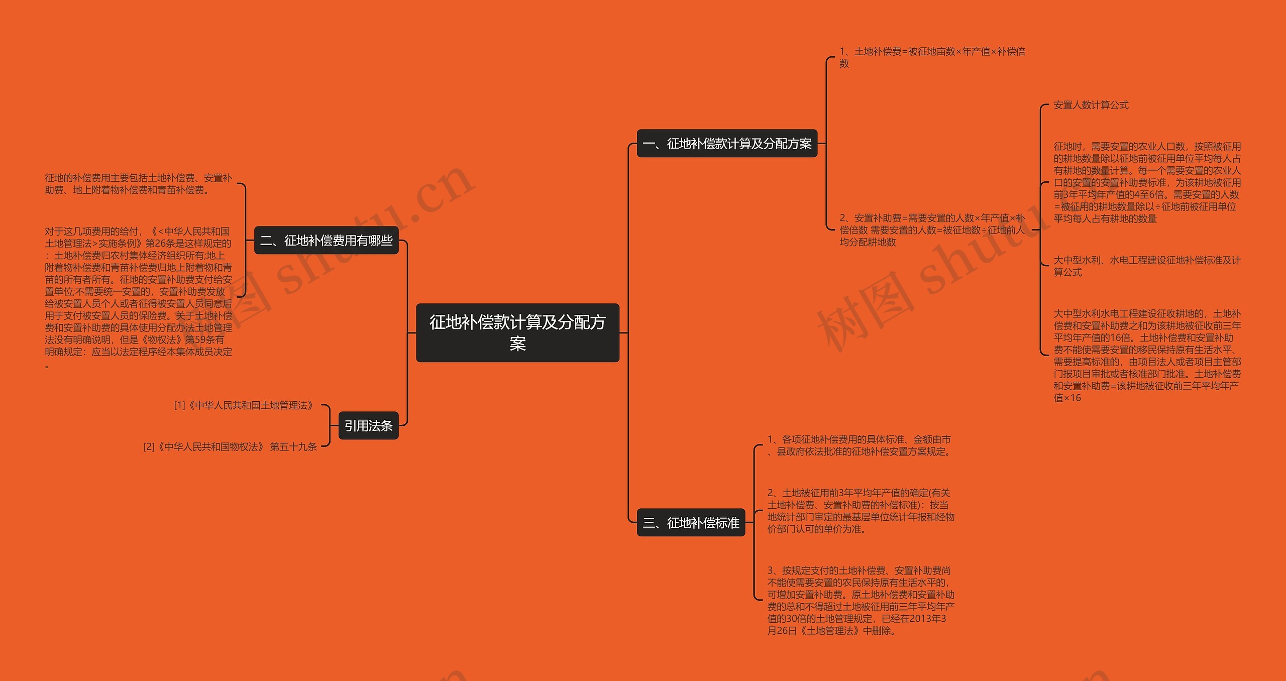 征地补偿款计算及分配方案 征地补偿款计算及分配方案