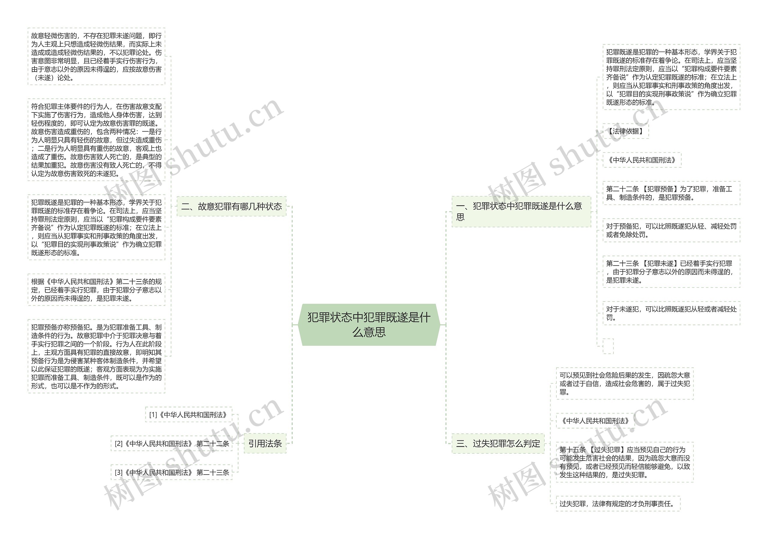 犯罪状态中犯罪既遂是什么意思思维导图