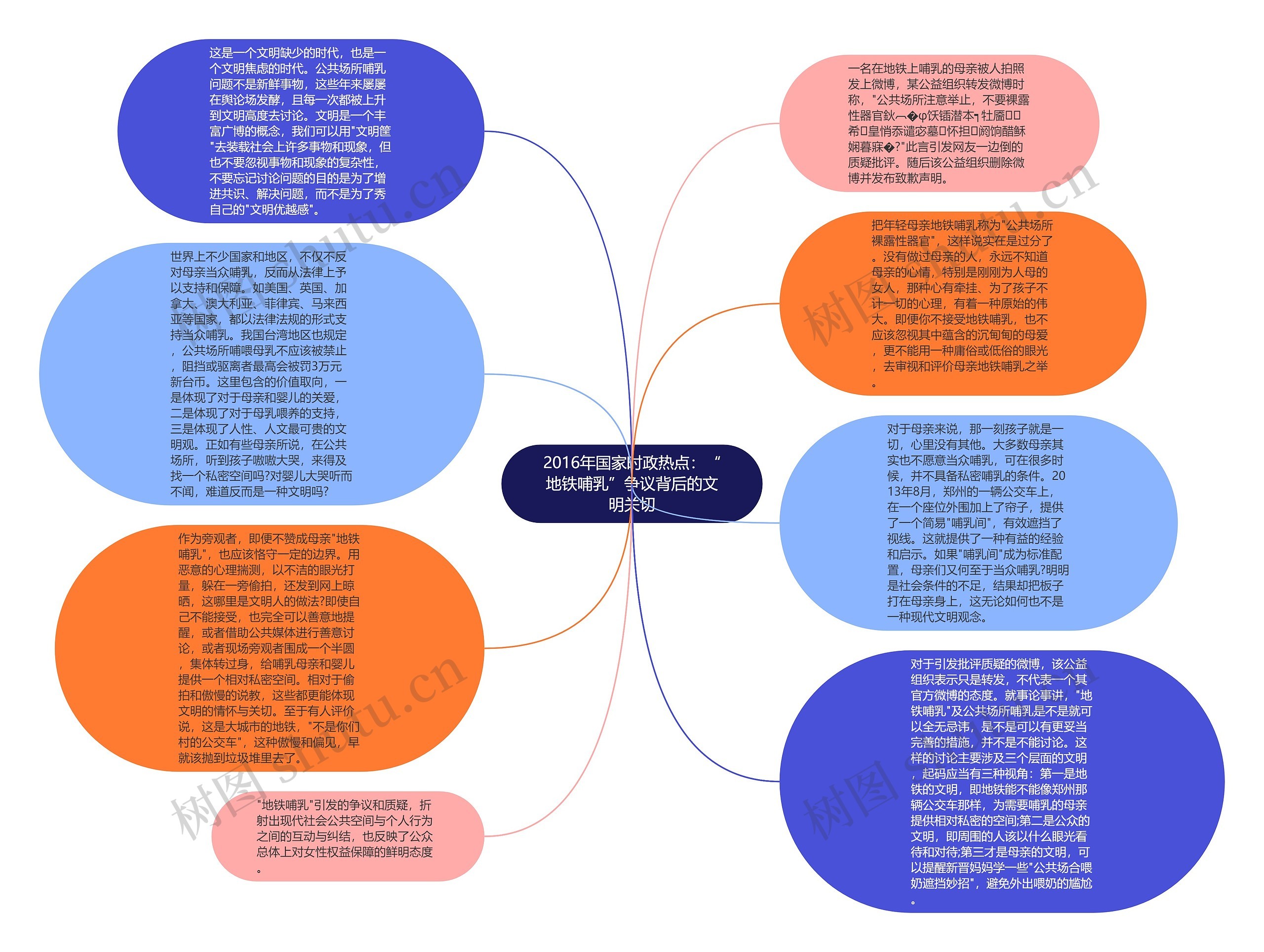 2016年国家时政热点：“地铁哺乳”争议背后的文明关切思维导图