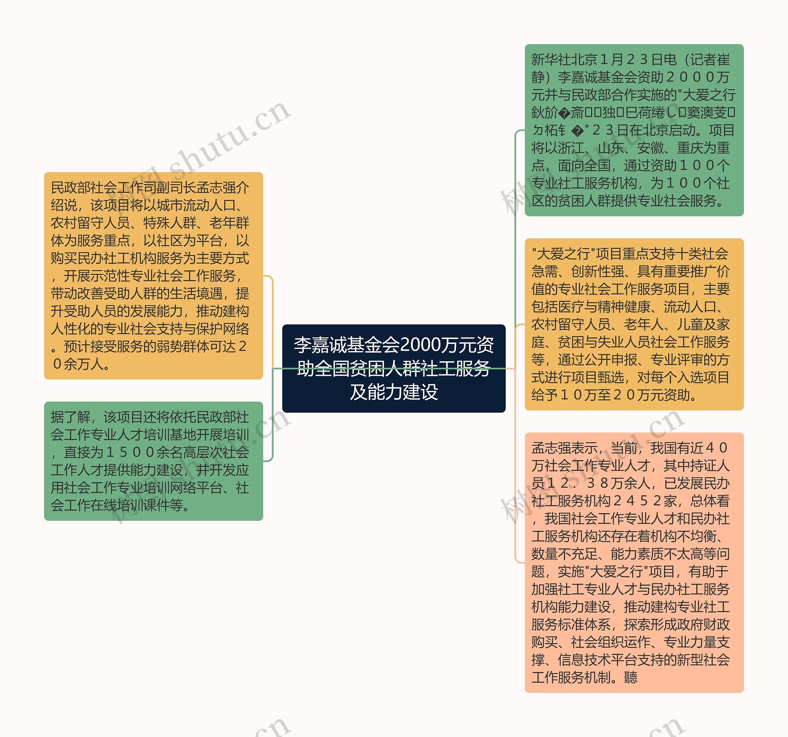 李嘉诚基金会2000万元资助全国贫困人群社工服务及能力建设