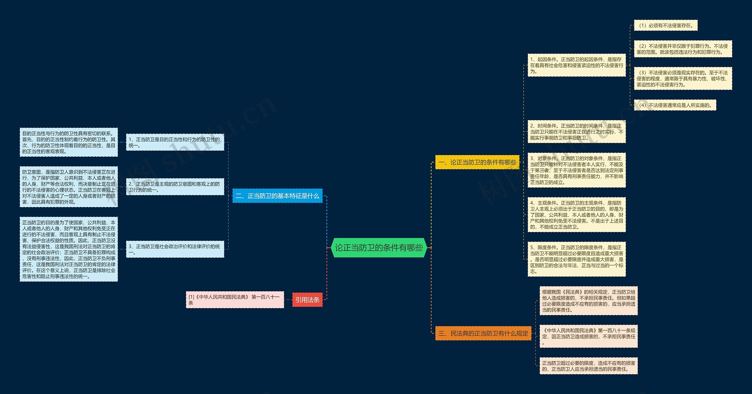 论正当防卫的条件有哪些思维导图