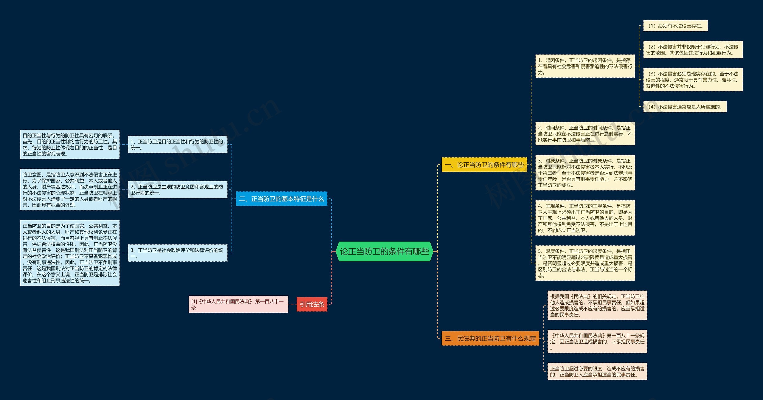 论正当防卫的条件有哪些 论正当防卫的条件有哪些