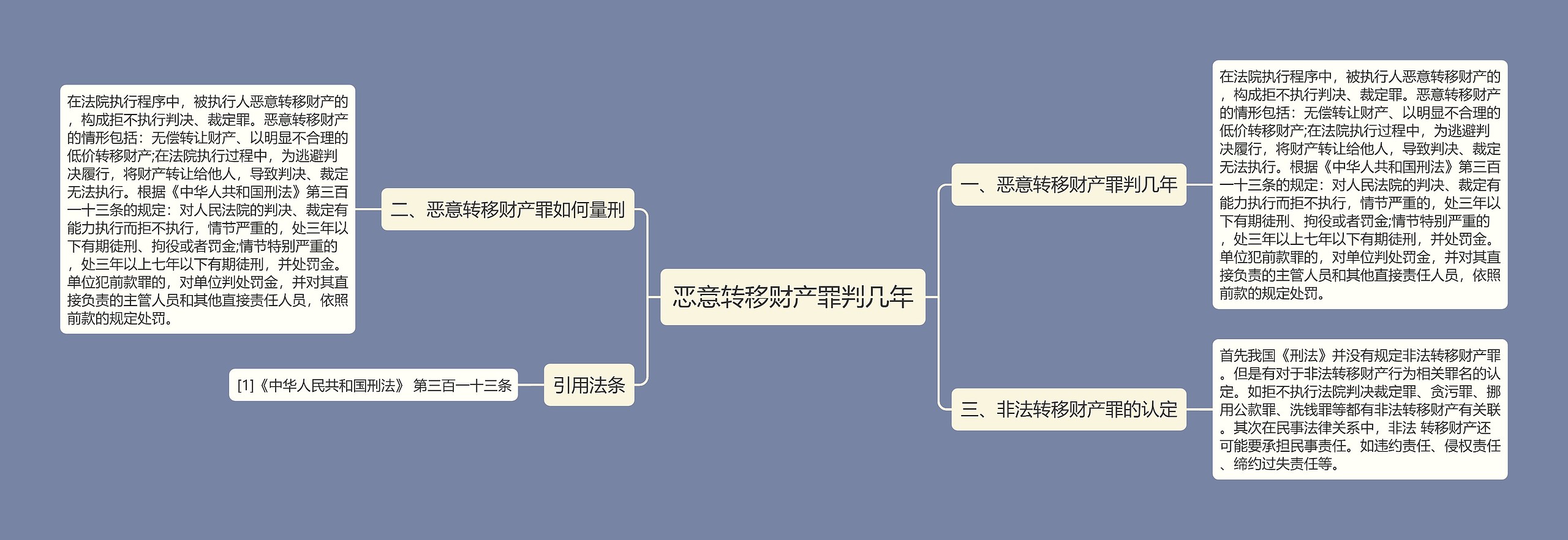 恶意转移财产罪判几年