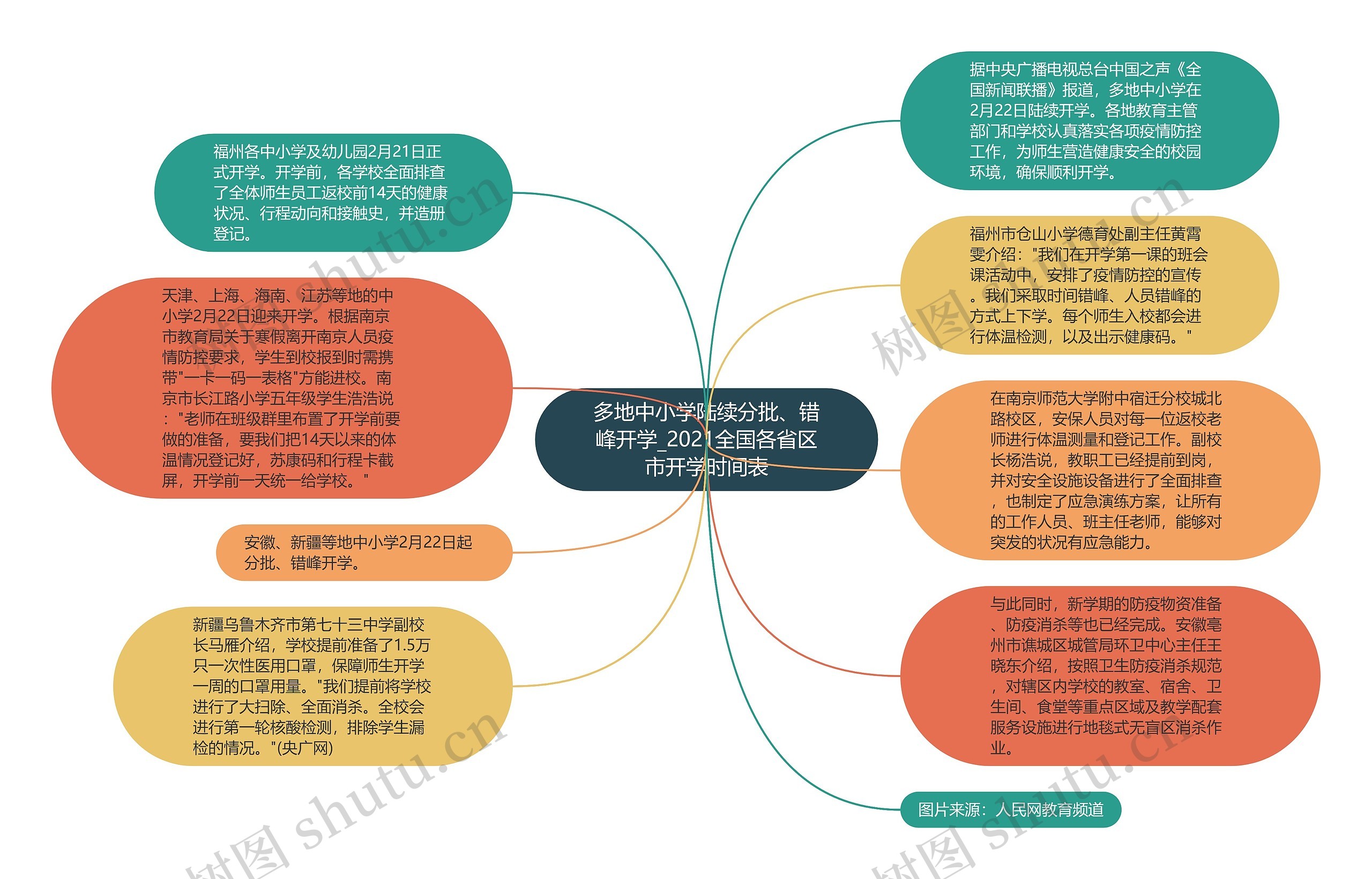 多地中小学陆续分批、错峰开学_2021全国各省区市开学时间表