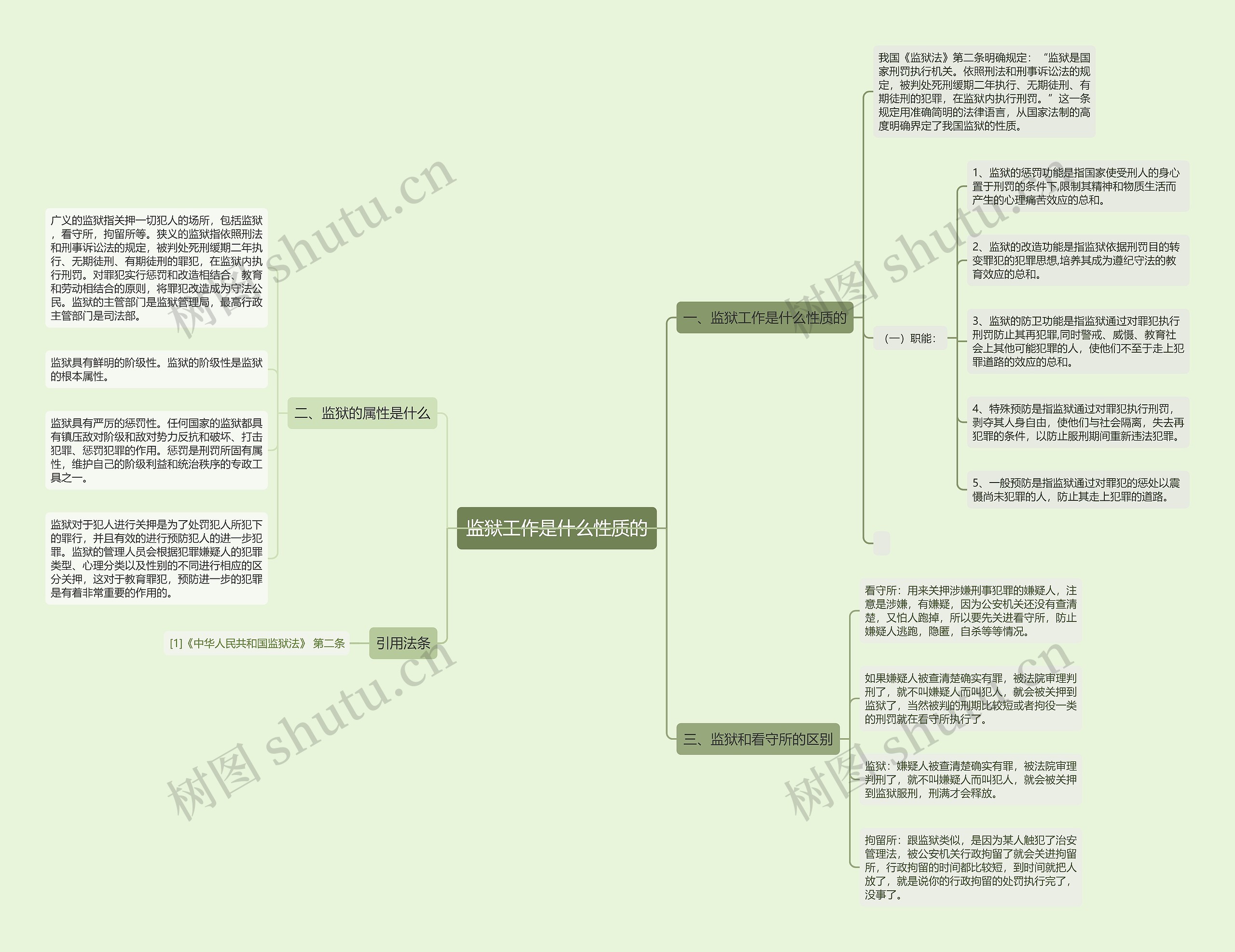 监狱工作是什么性质的思维导图