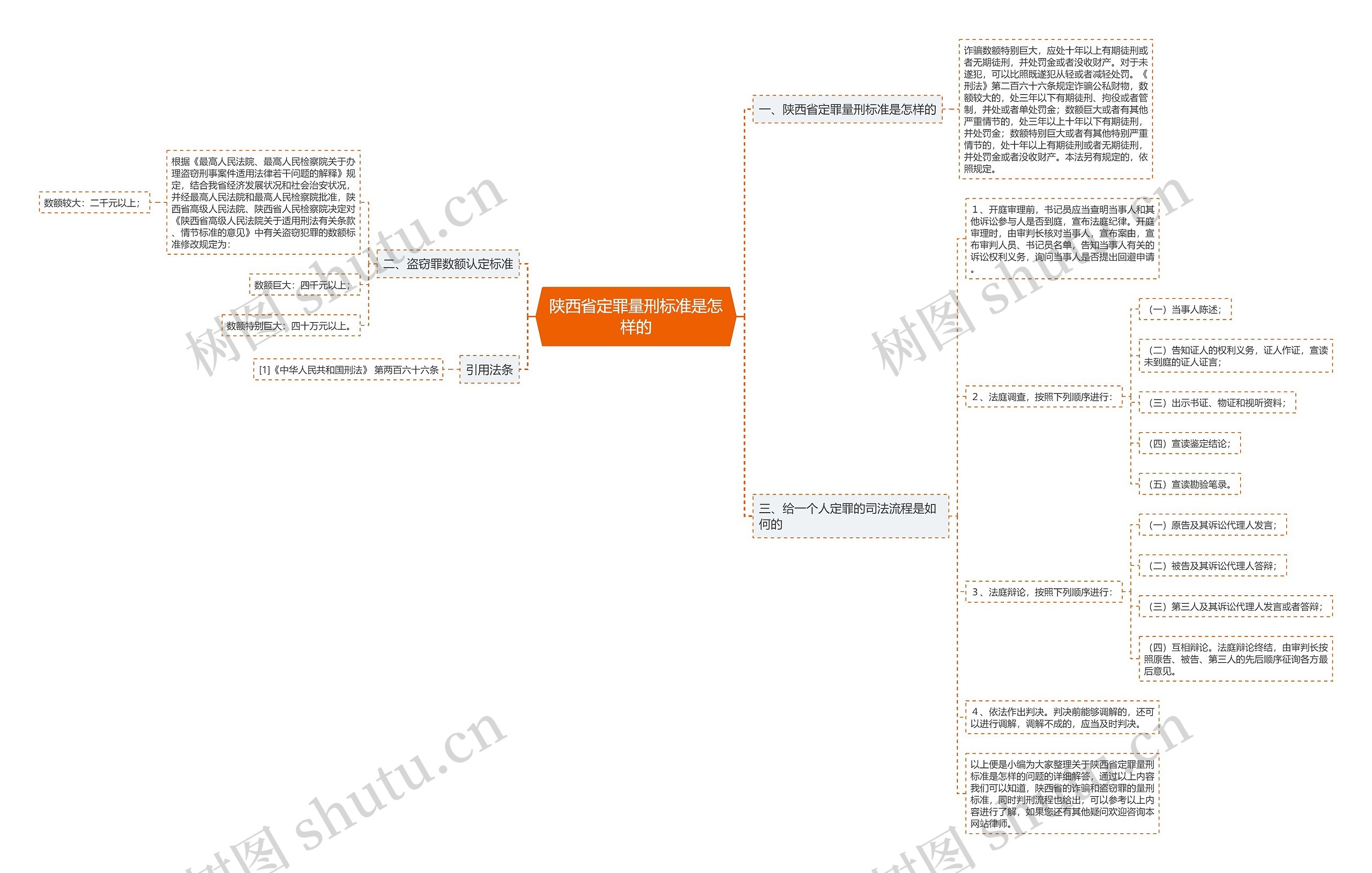 陕西省定罪量刑标准是怎样的 陕西省定罪量刑标准是怎样的