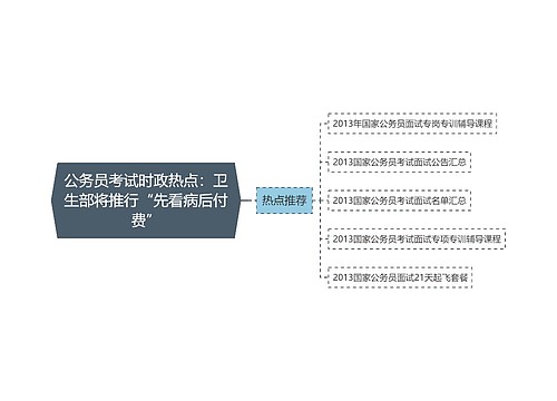 公务员考试时政热点：卫生部将推行“先看病后付费”