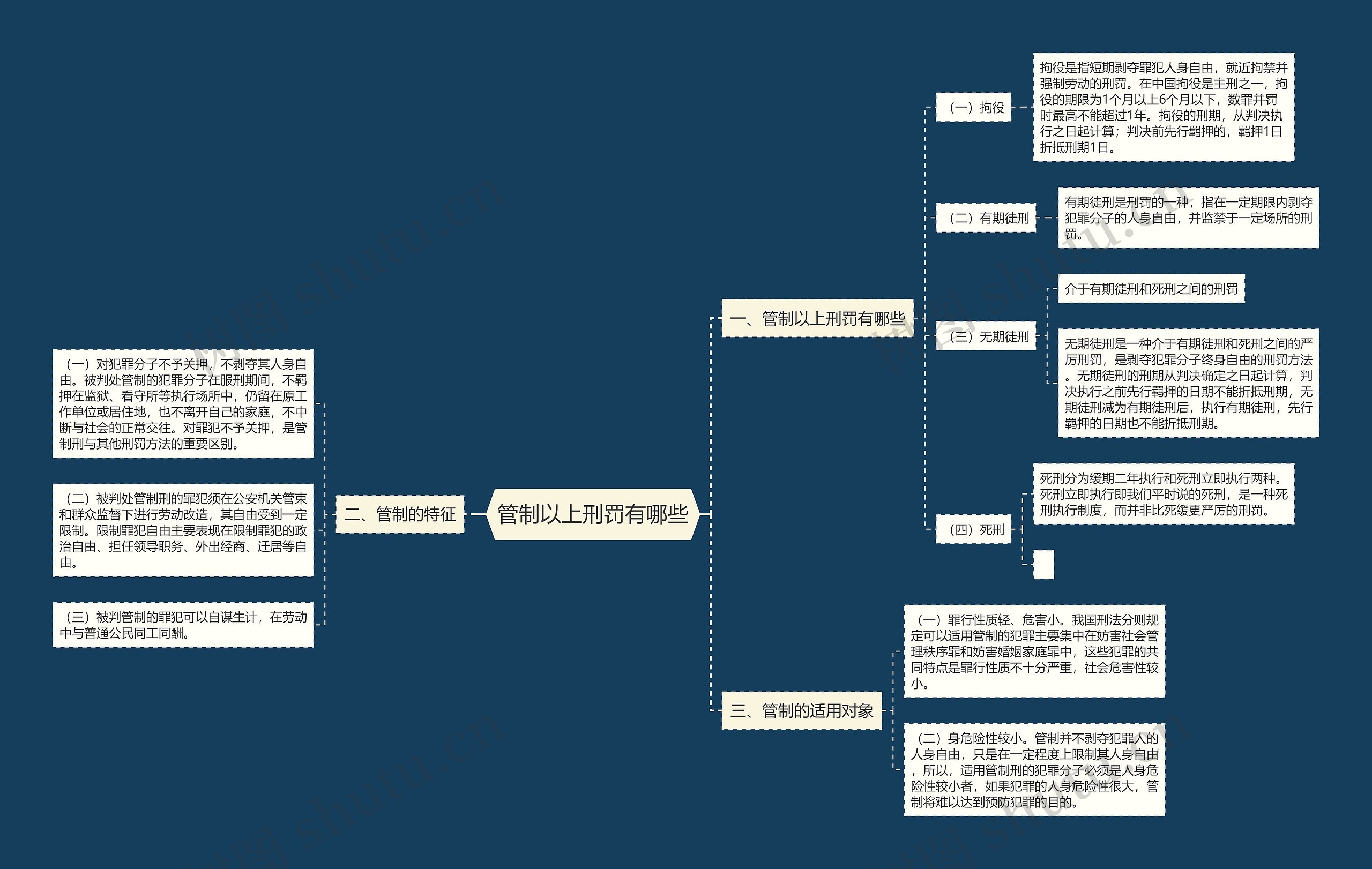 管制以上刑罚有哪些 管制以上刑罚有哪些