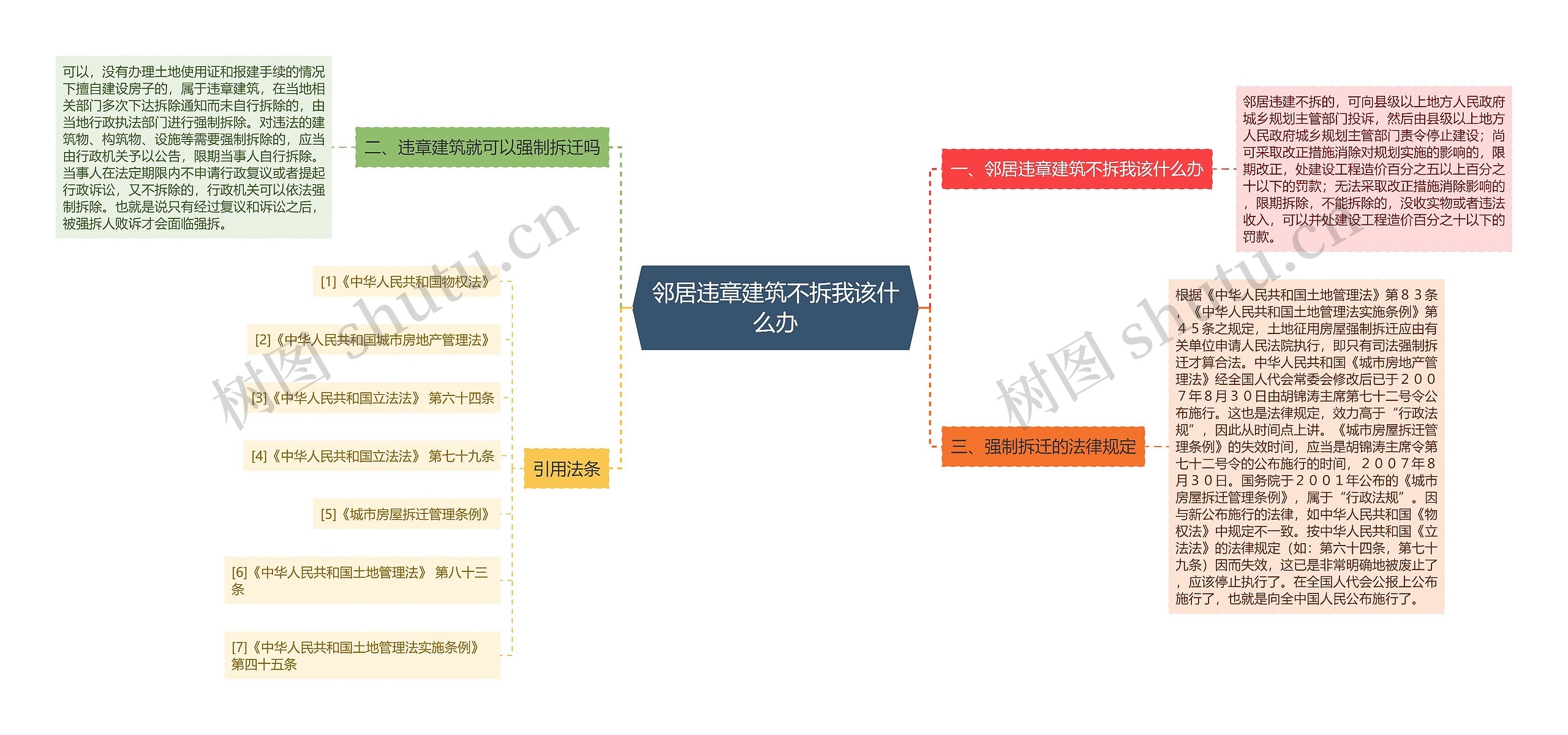 邻居违章建筑不拆我该什么办