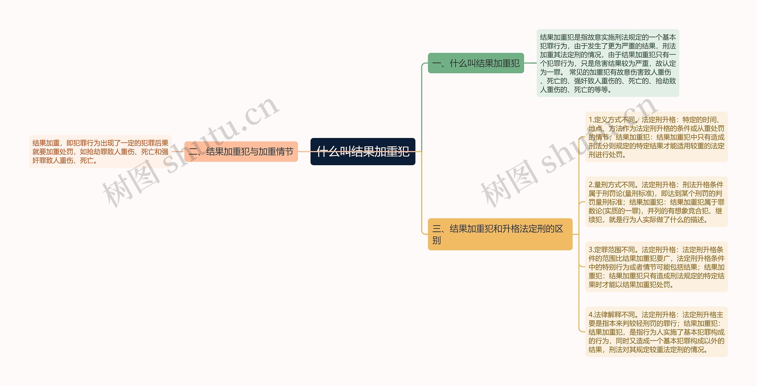 什么叫结果加重犯