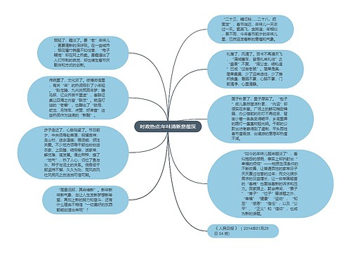 时政热点:年味清新意蕴深