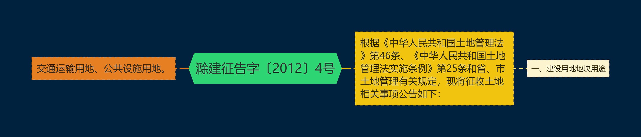 滁建征告字〔2012〕4号思维导图