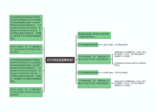 2020两会是指哪两会?