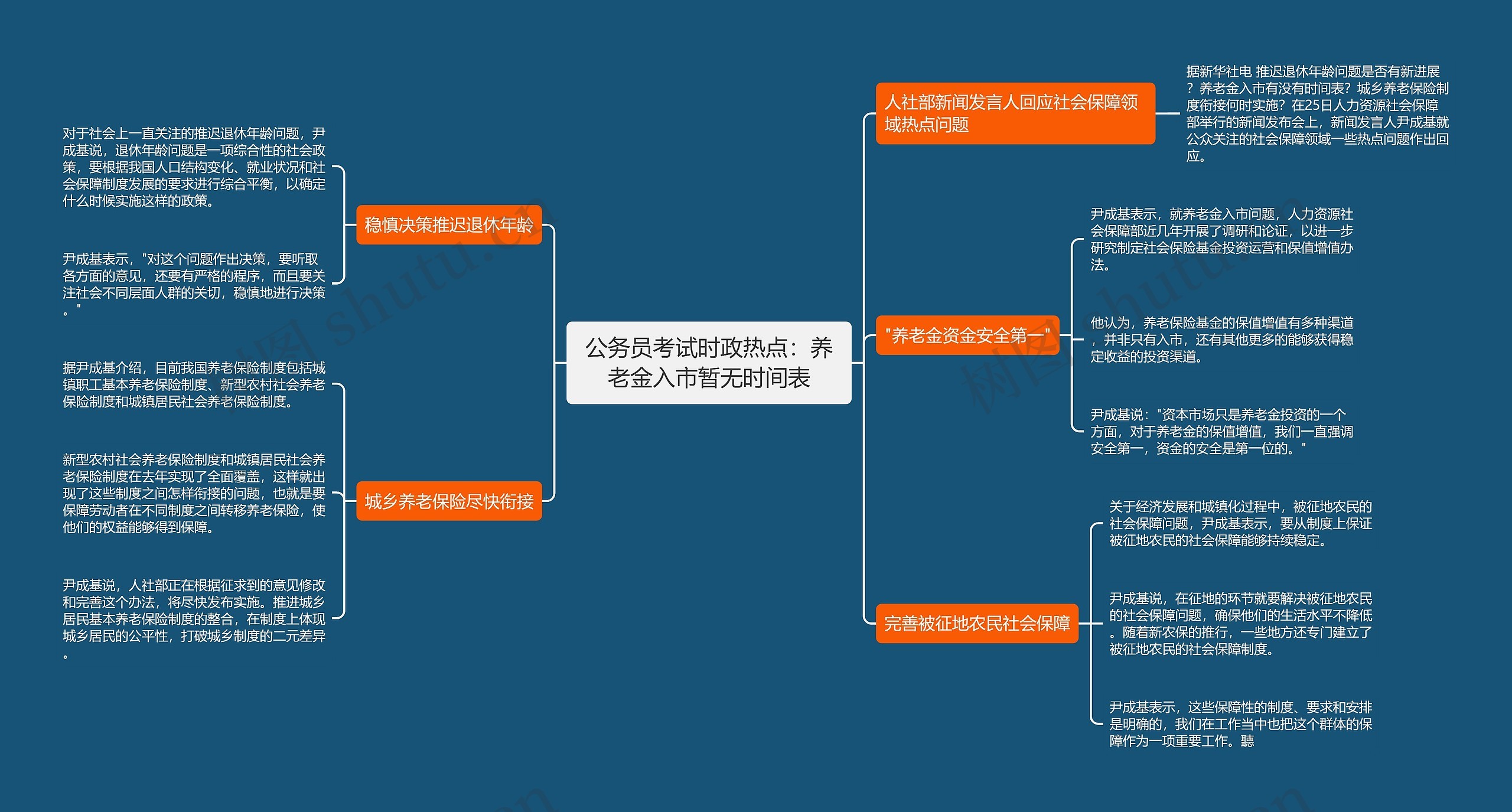 公务员考试时政热点：养老金入市暂无时间表思维导图