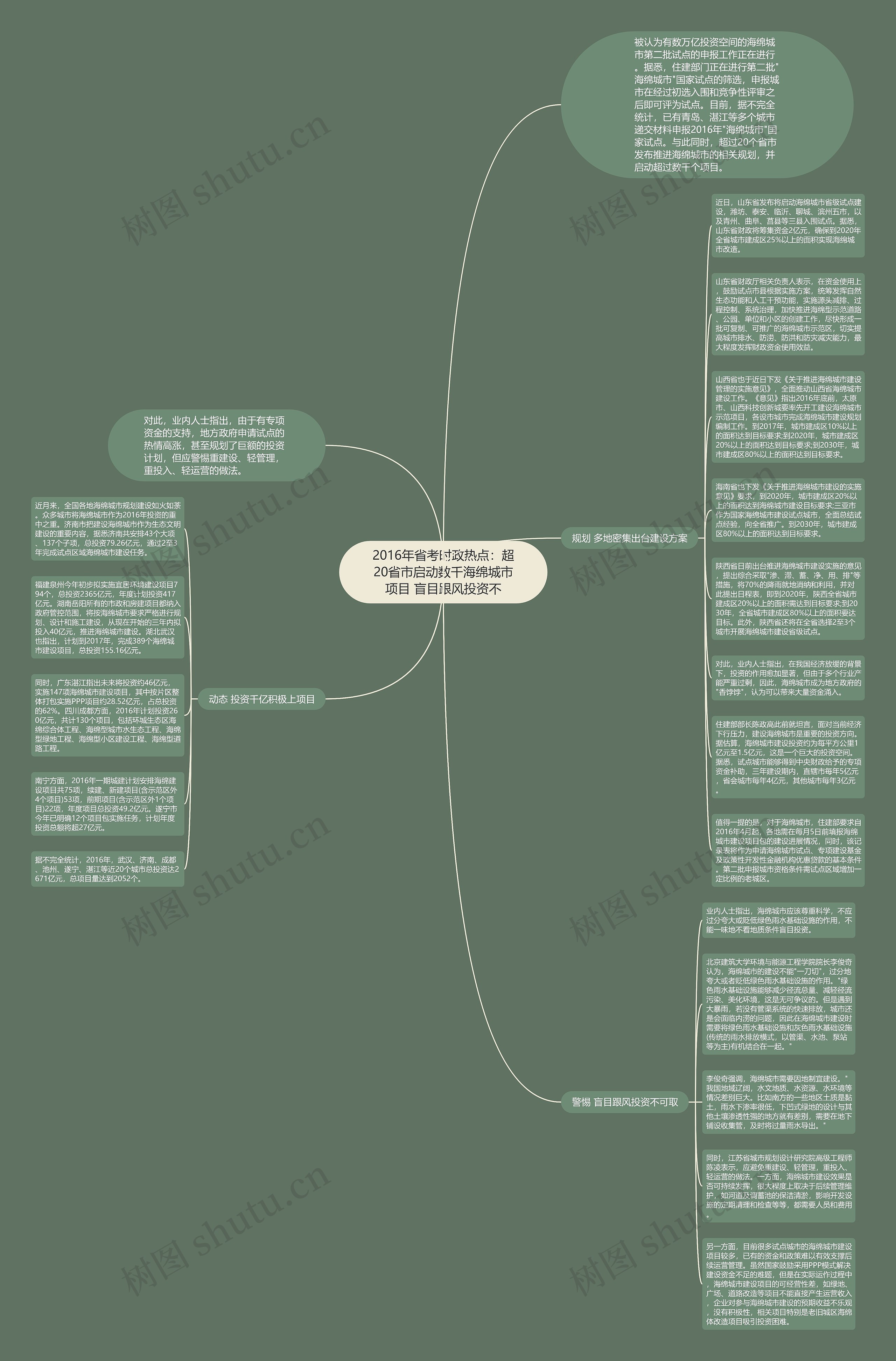 2016年省考时政热点：超20省市启动数千海绵城市项目 盲目跟风投资不思维导图