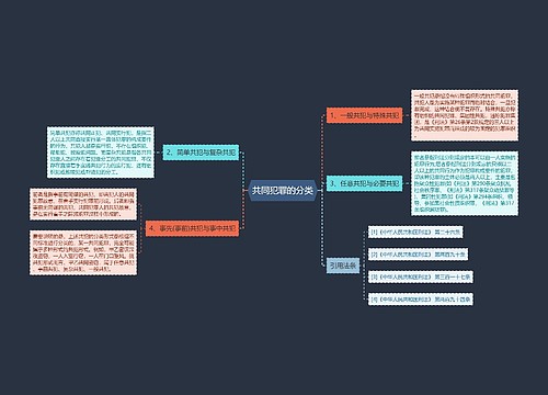 共同犯罪的分类