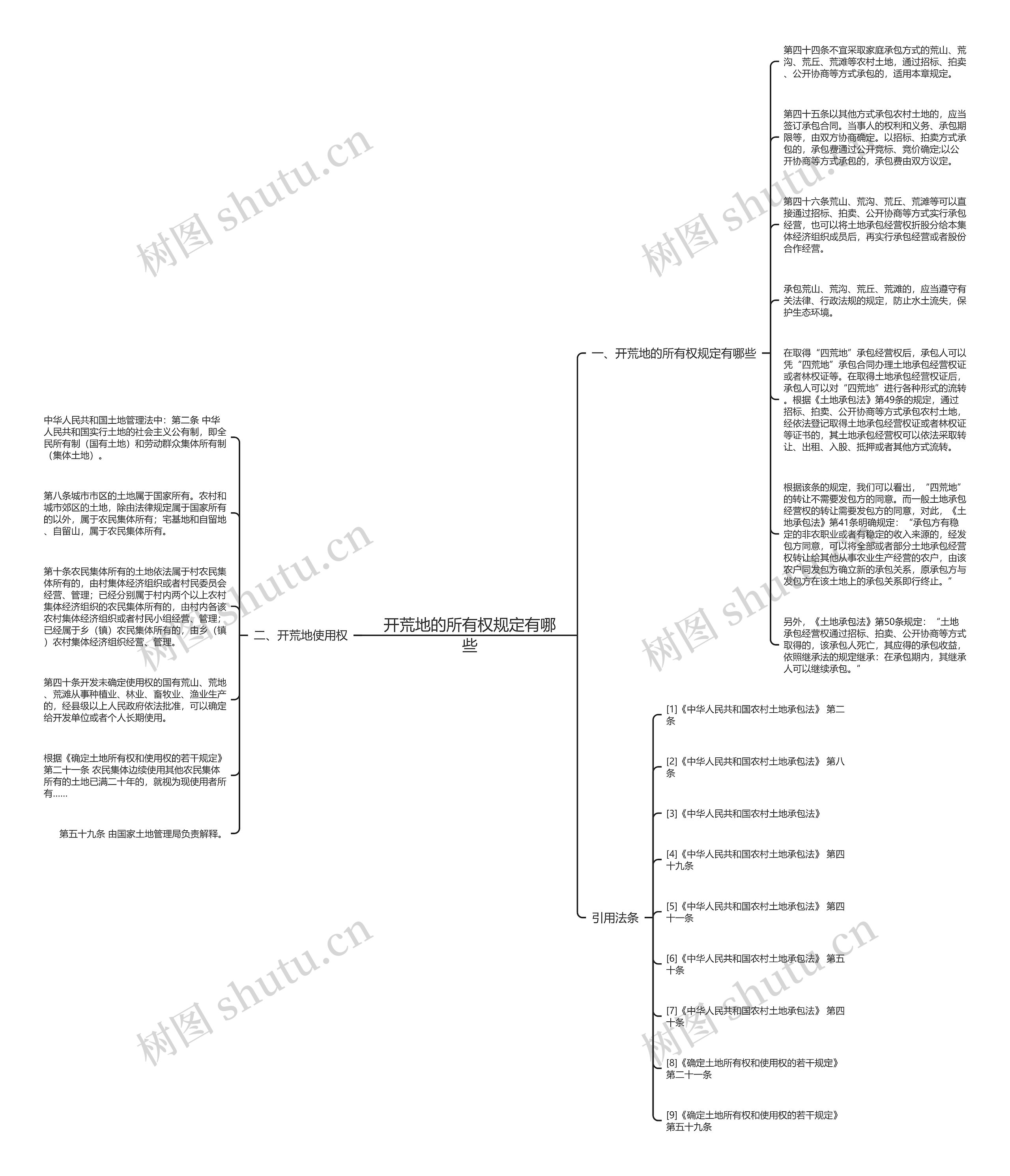 开荒地的所有权规定有哪些思维导图