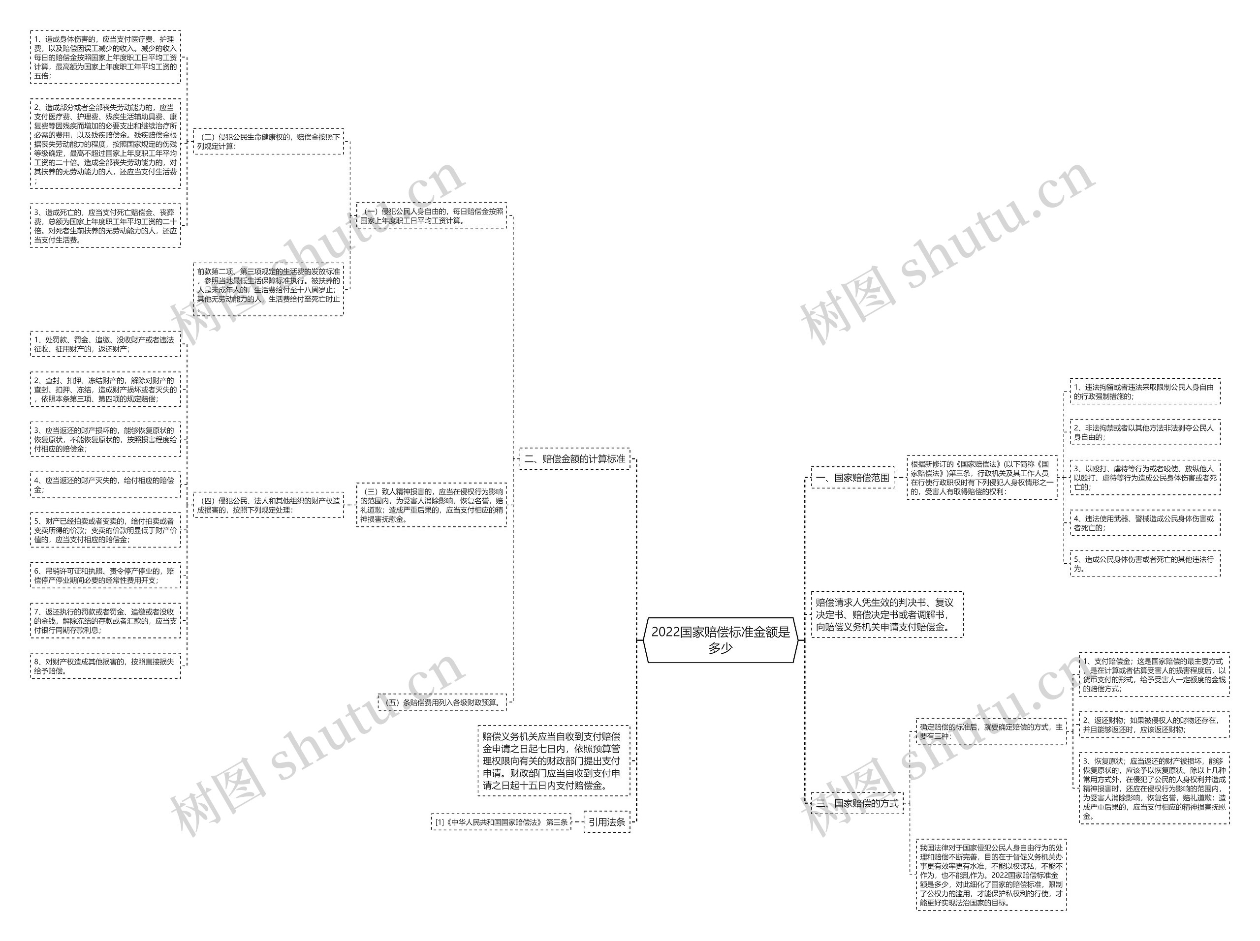 2022国家赔偿标准金额是多少 2022国家赔偿标准金额是多少
