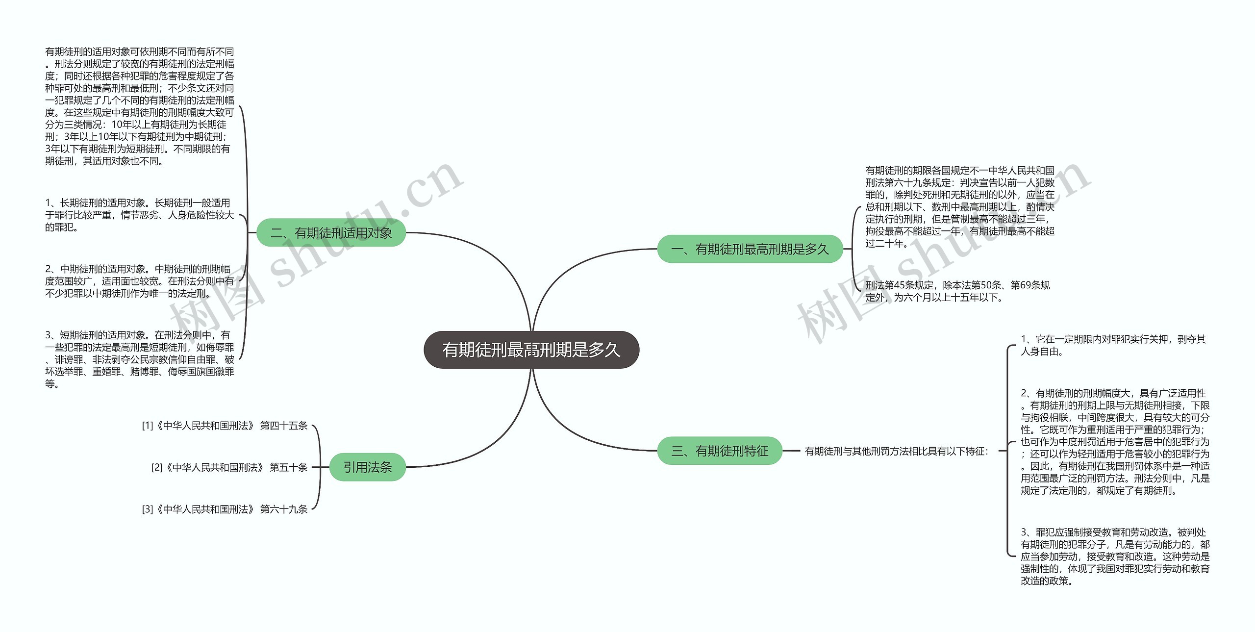 有期徒刑最高刑期是多久思维导图