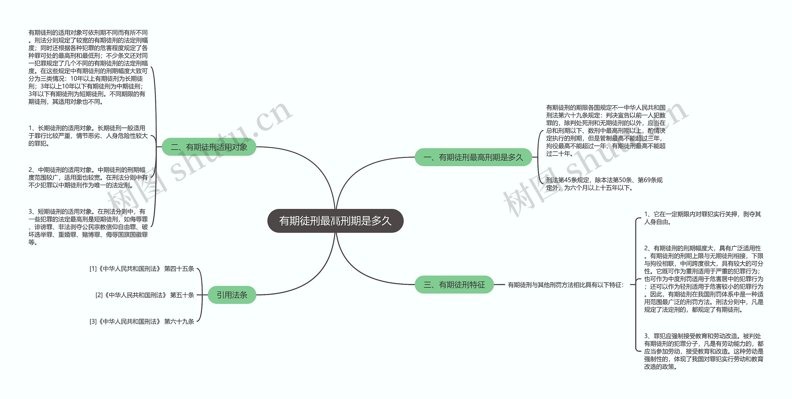 有期徒刑最高刑期是多久 有期徒刑最高刑期是多久