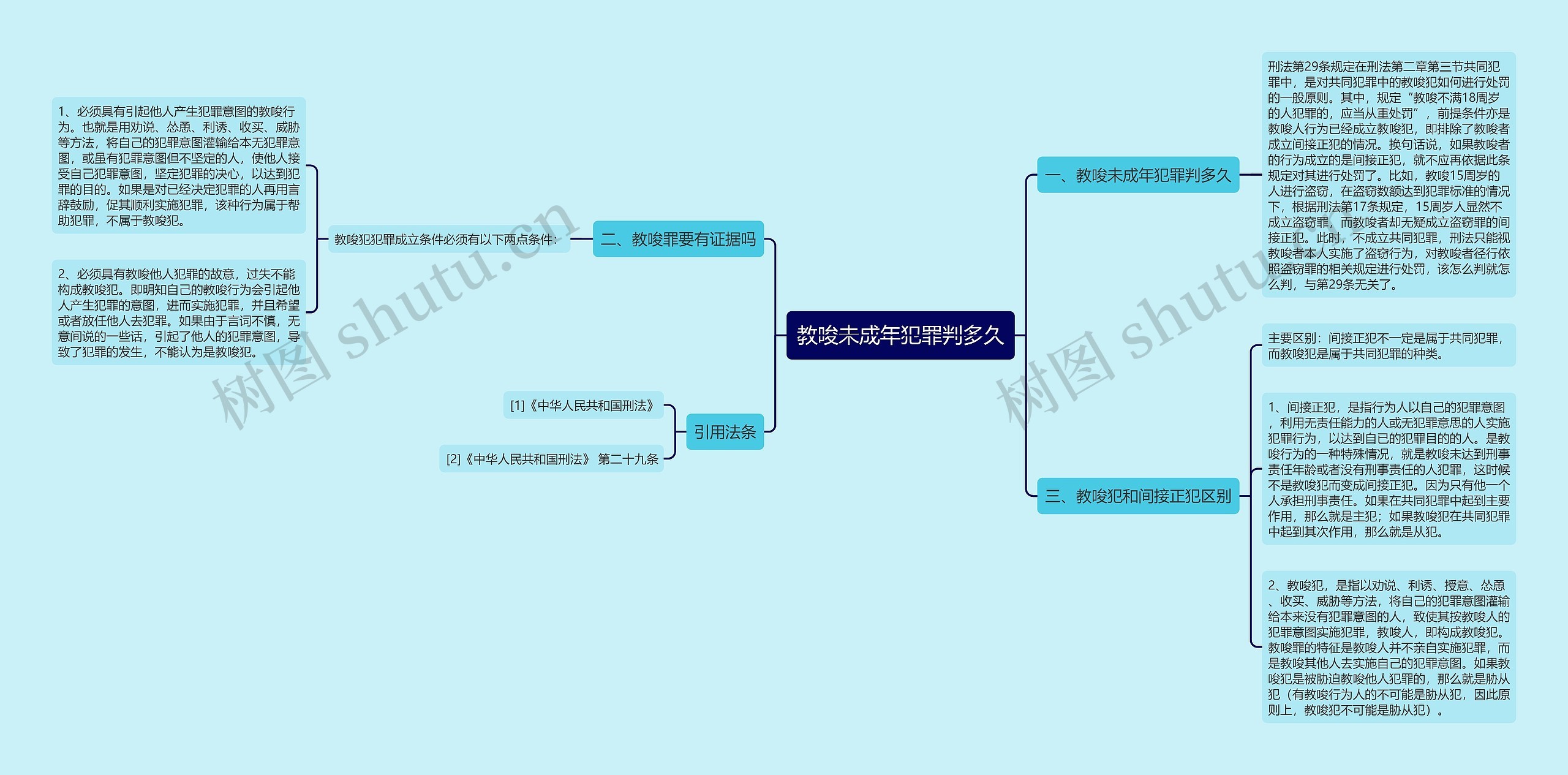 教唆未成年犯罪判多久 教唆未成年犯罪判多久