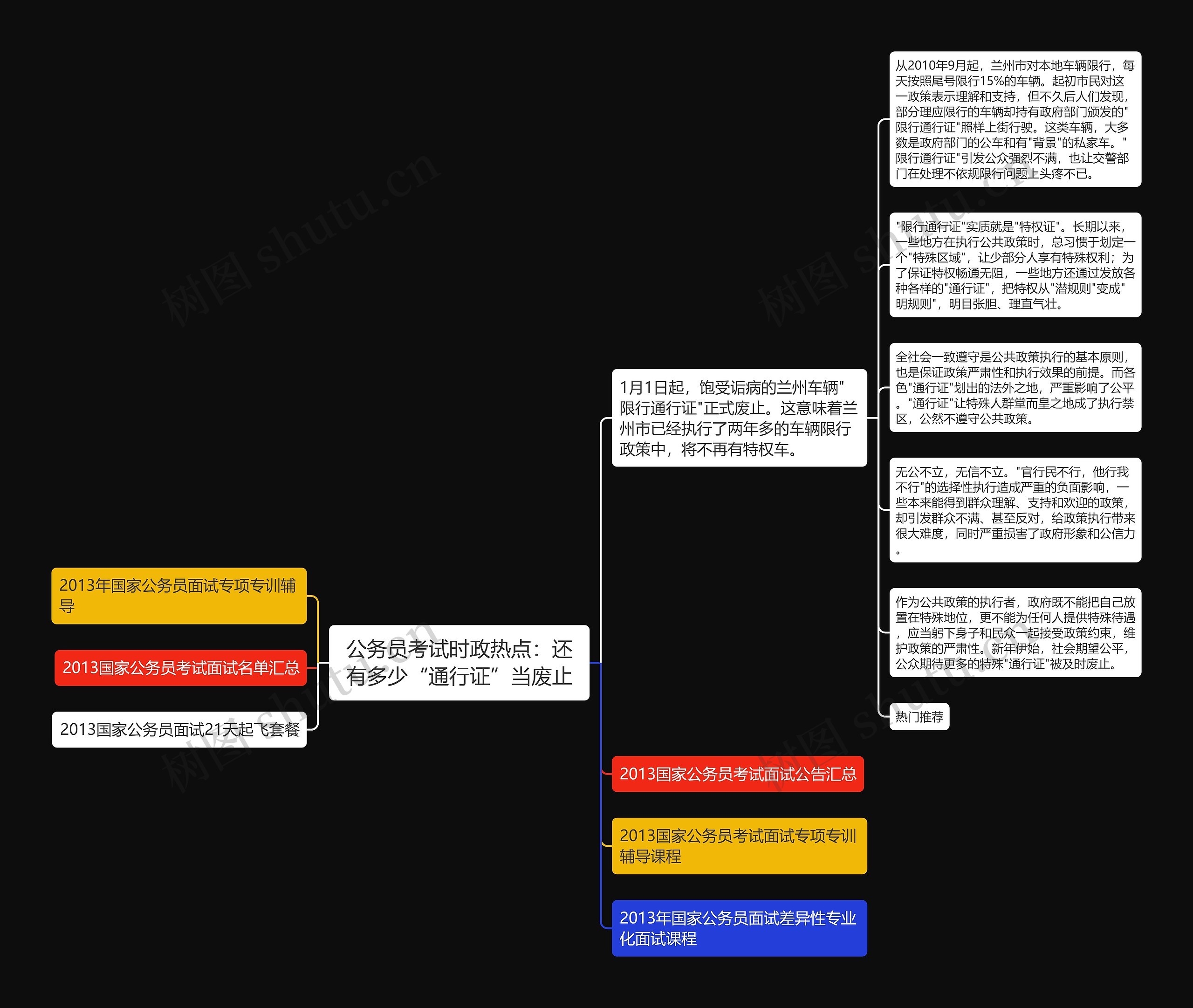 公务员考试时政热点：还有多少“通行证”当废止思维导图