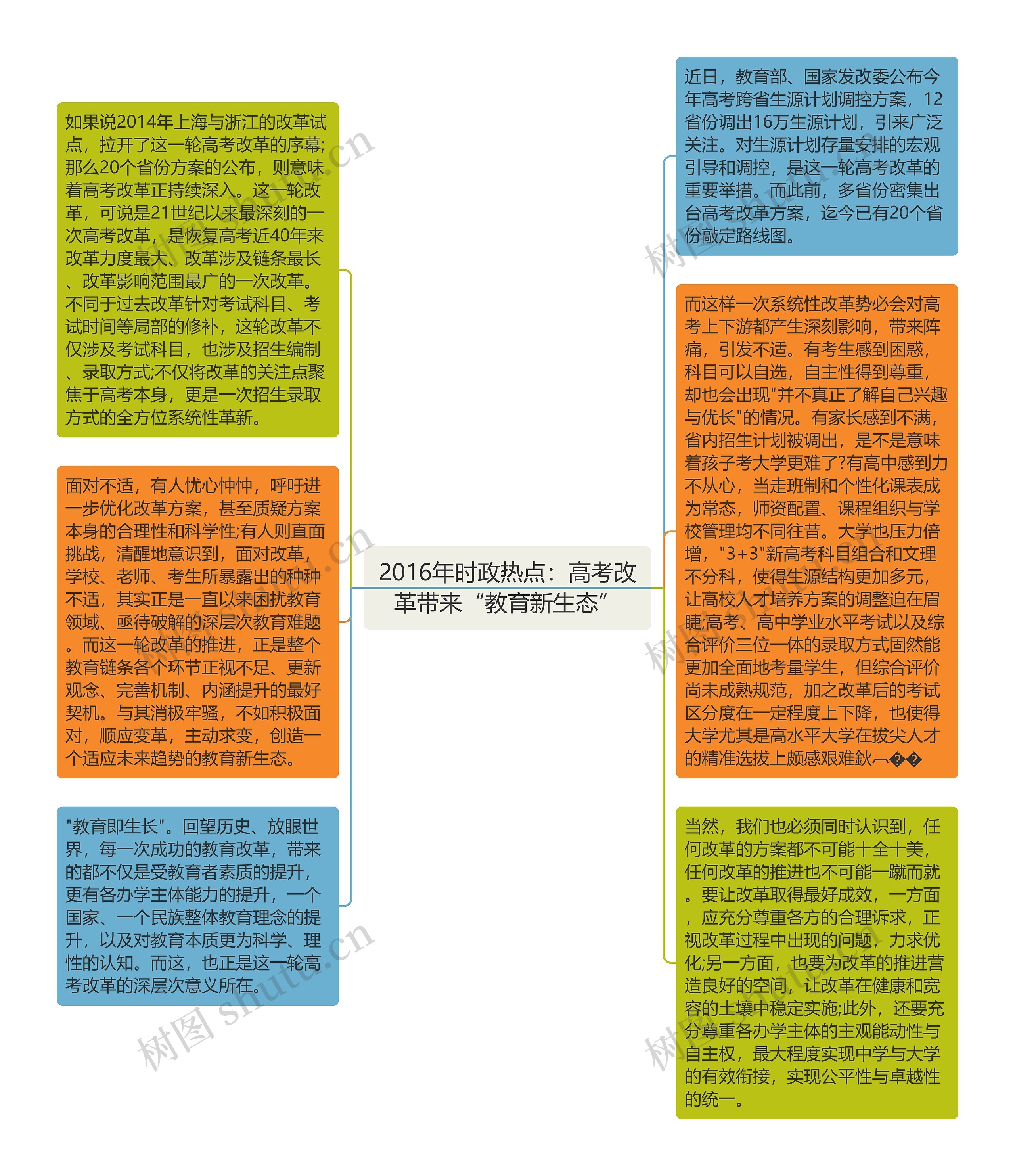 2016年时政热点：高考改革带来“教育新生态”