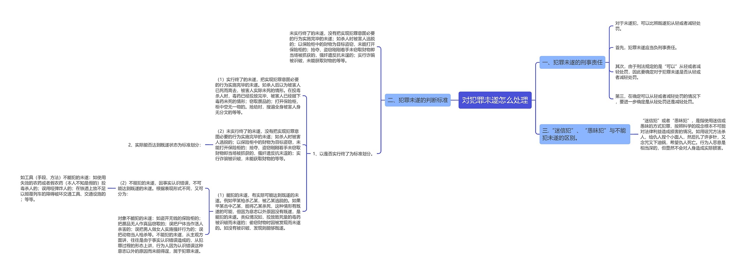 对犯罪未遂怎么处理思维导图