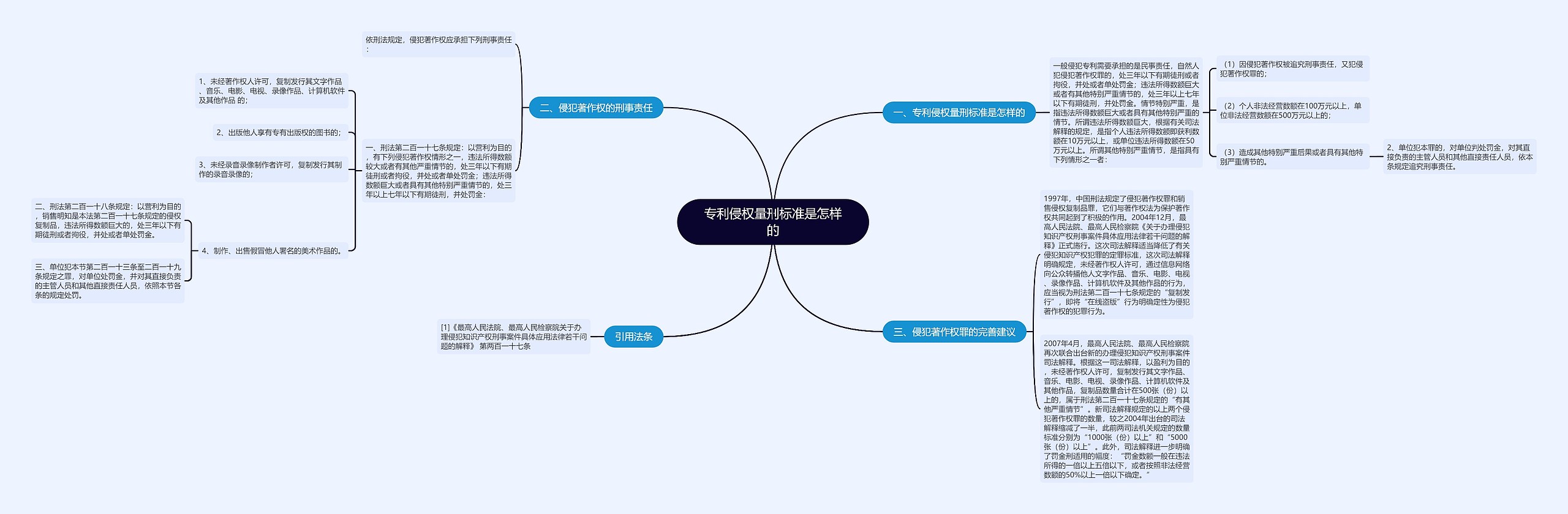 专利侵权量刑标准是怎样的 专利侵权量刑标准是怎样的