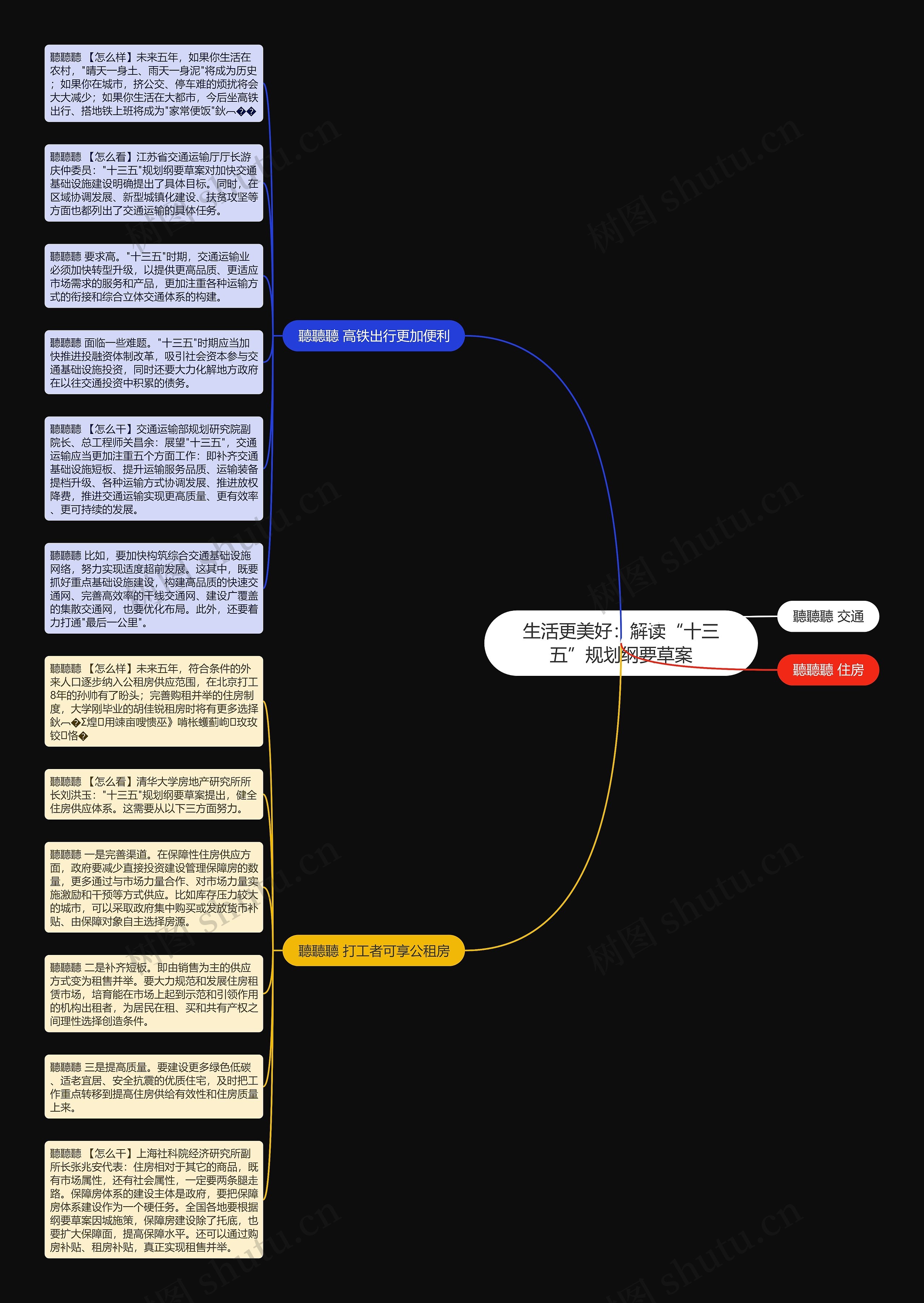 生活更美好：解读“十三五”规划纲要草案思维导图