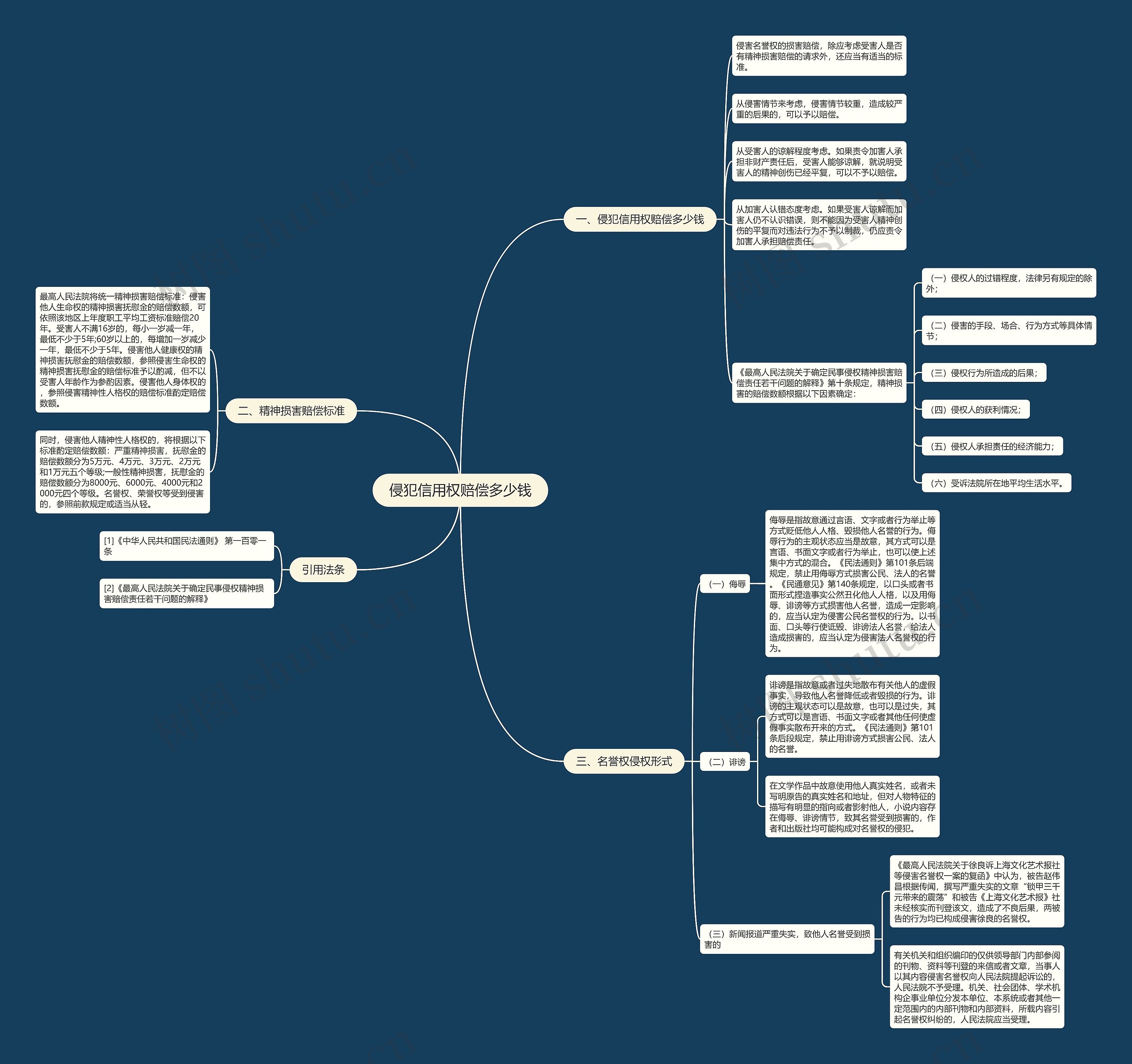 侵犯信用权赔偿多少钱 侵犯信用权赔偿多少钱