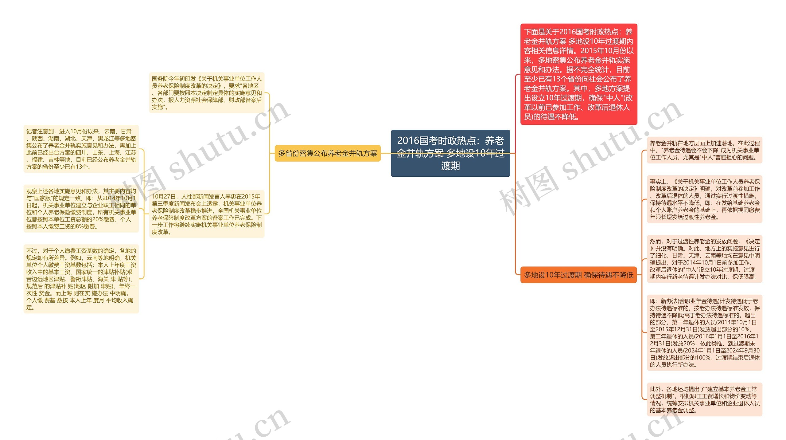 2016国考时政热点:养老金并轨方案 多地设10年过渡期 2016国考时政热点:养老金并轨方案 多地设10年过渡期