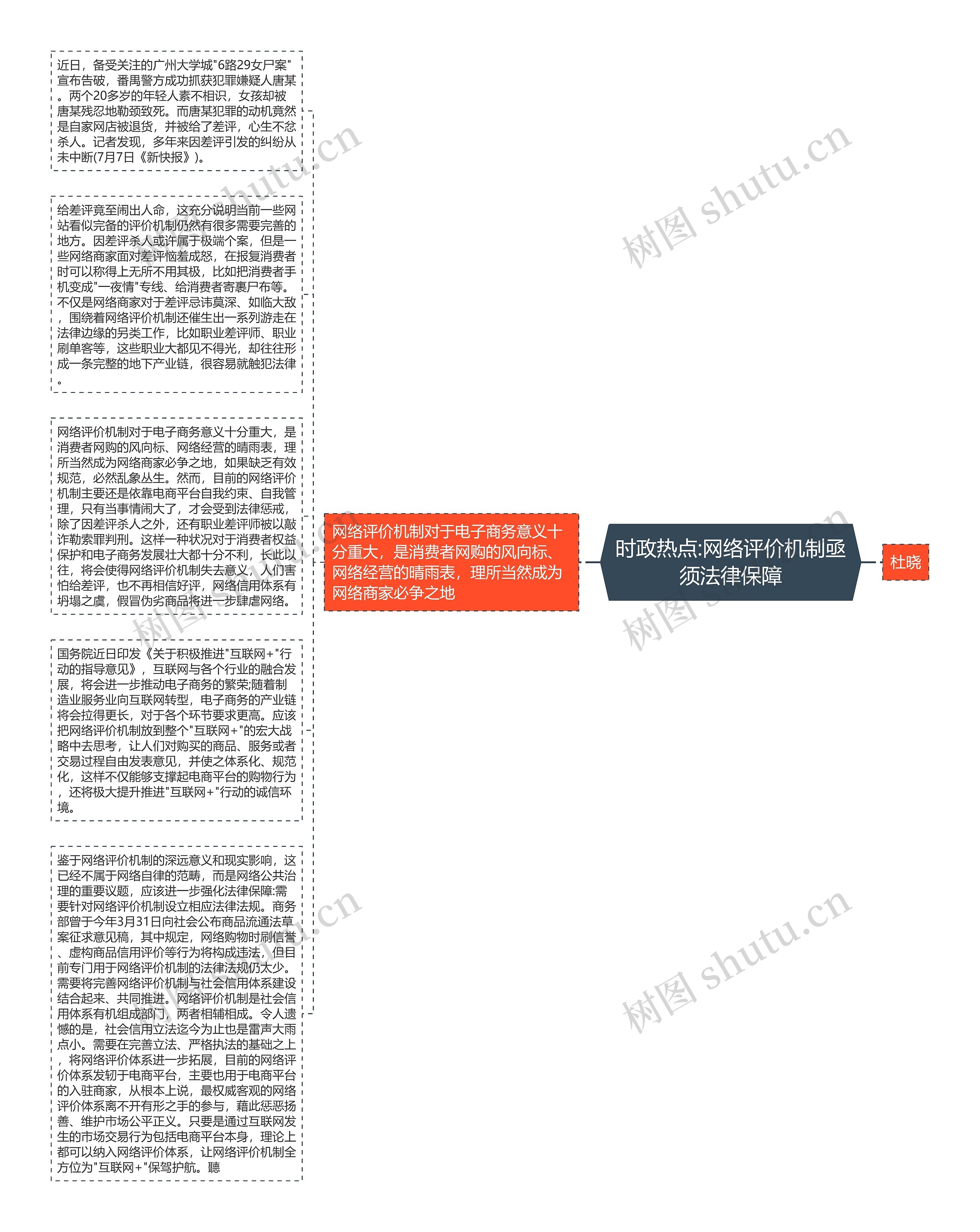 时政热点:网络评价机制亟须法律保障