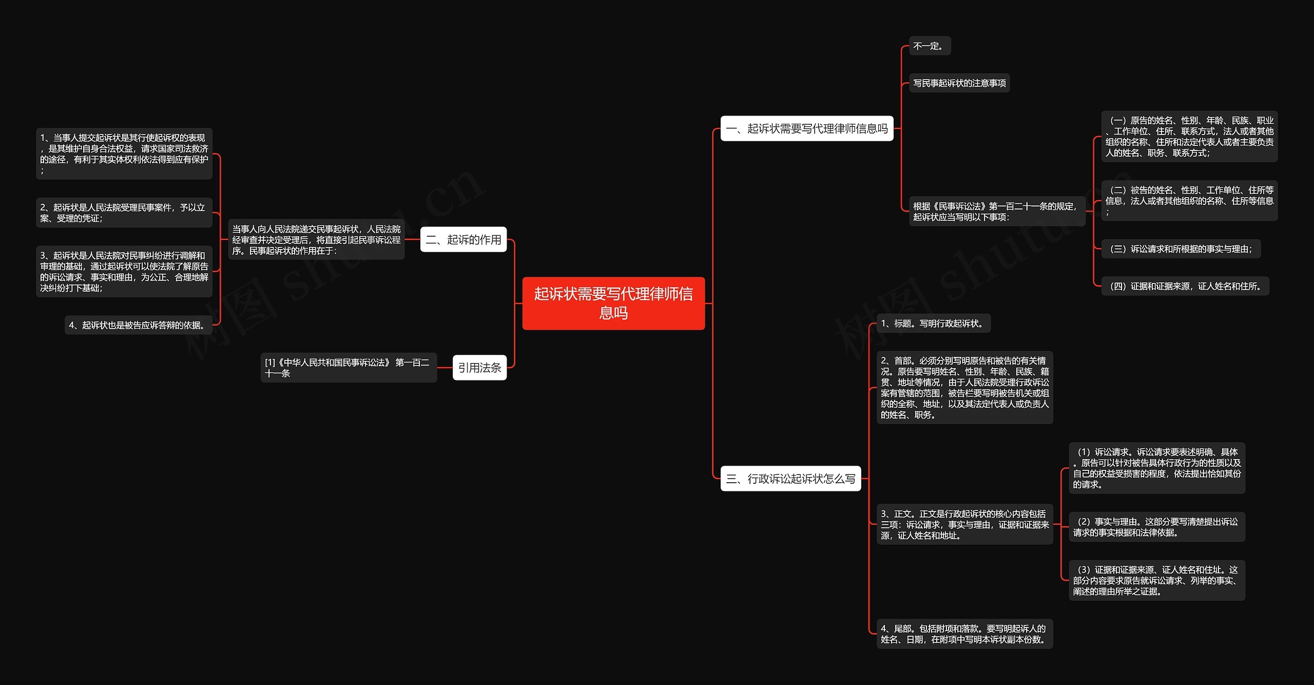 起诉状需要写代理律师信息吗思维导图