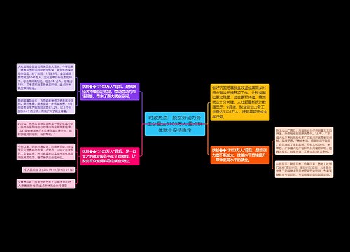 时政热点：脱贫劳动力务工总量达3103万人 重点群体就业保持稳定