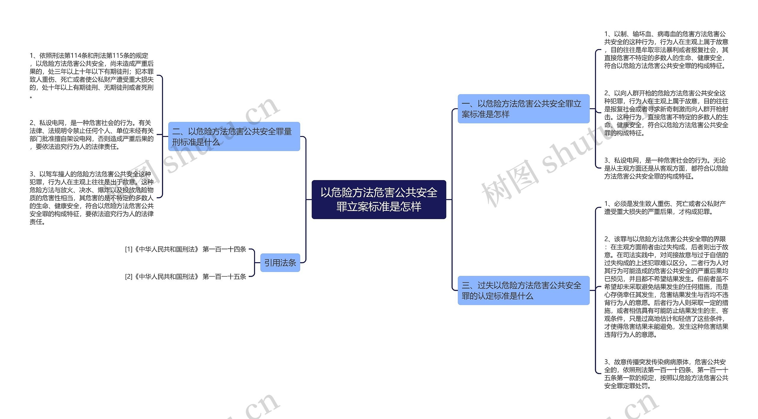 以危险方法危害公共安全罪立案标准是怎样思维导图