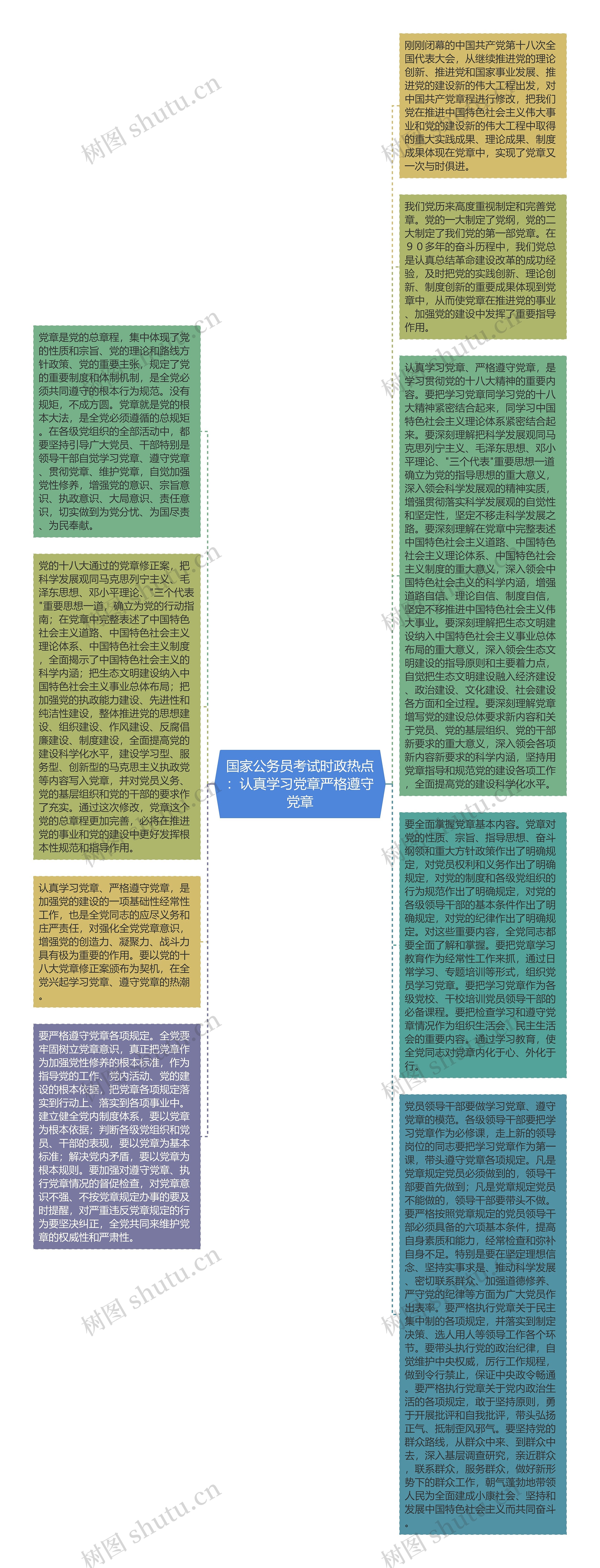 国家公务员考试时政热点：认真学习党章严格遵守党章