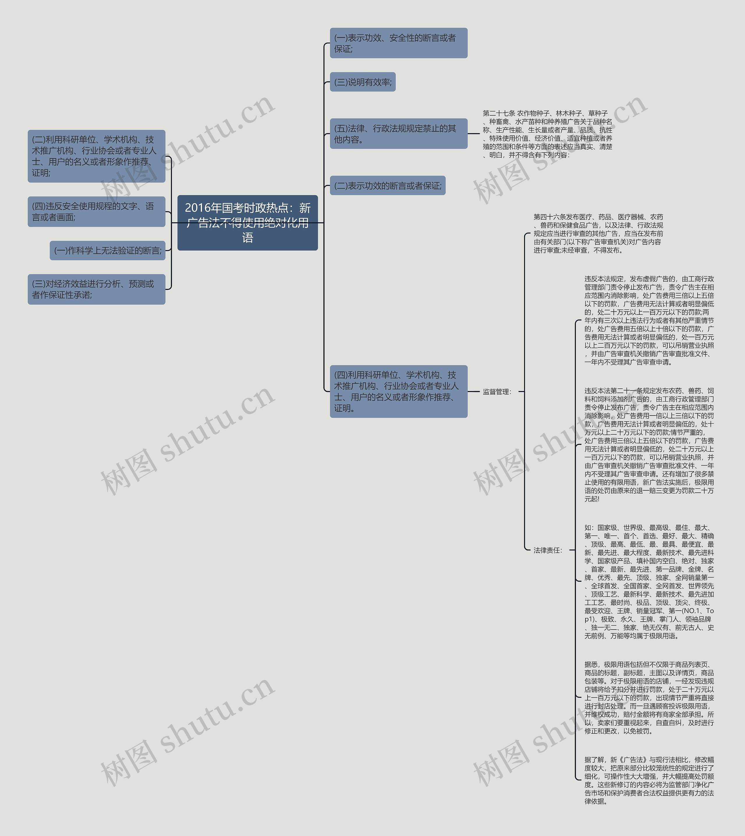 2016年国考时政热点：新广告法不得使用绝对化用语思维导图