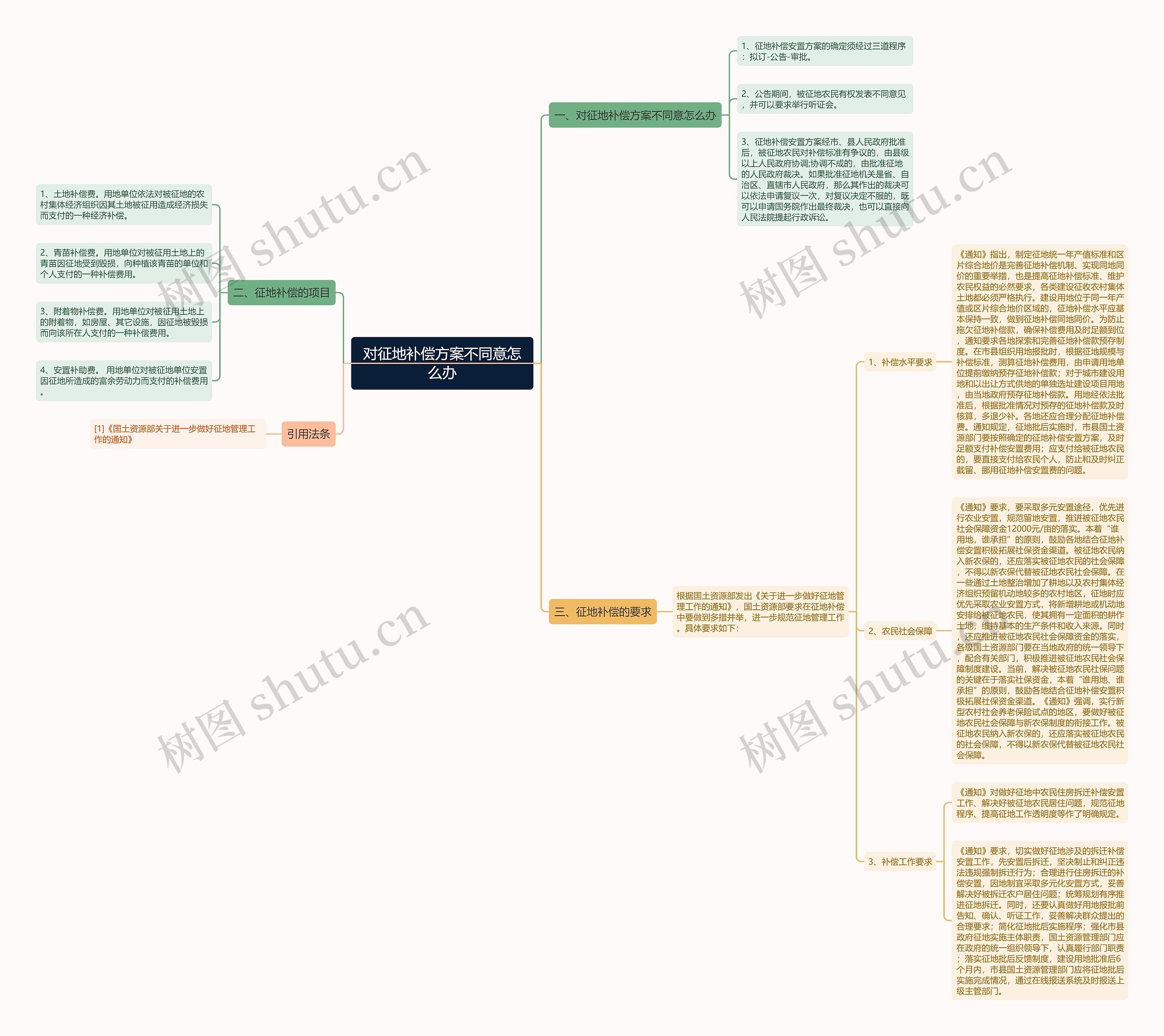 对征地补偿方案不同意怎么办 对征地补偿方案不同意怎么办