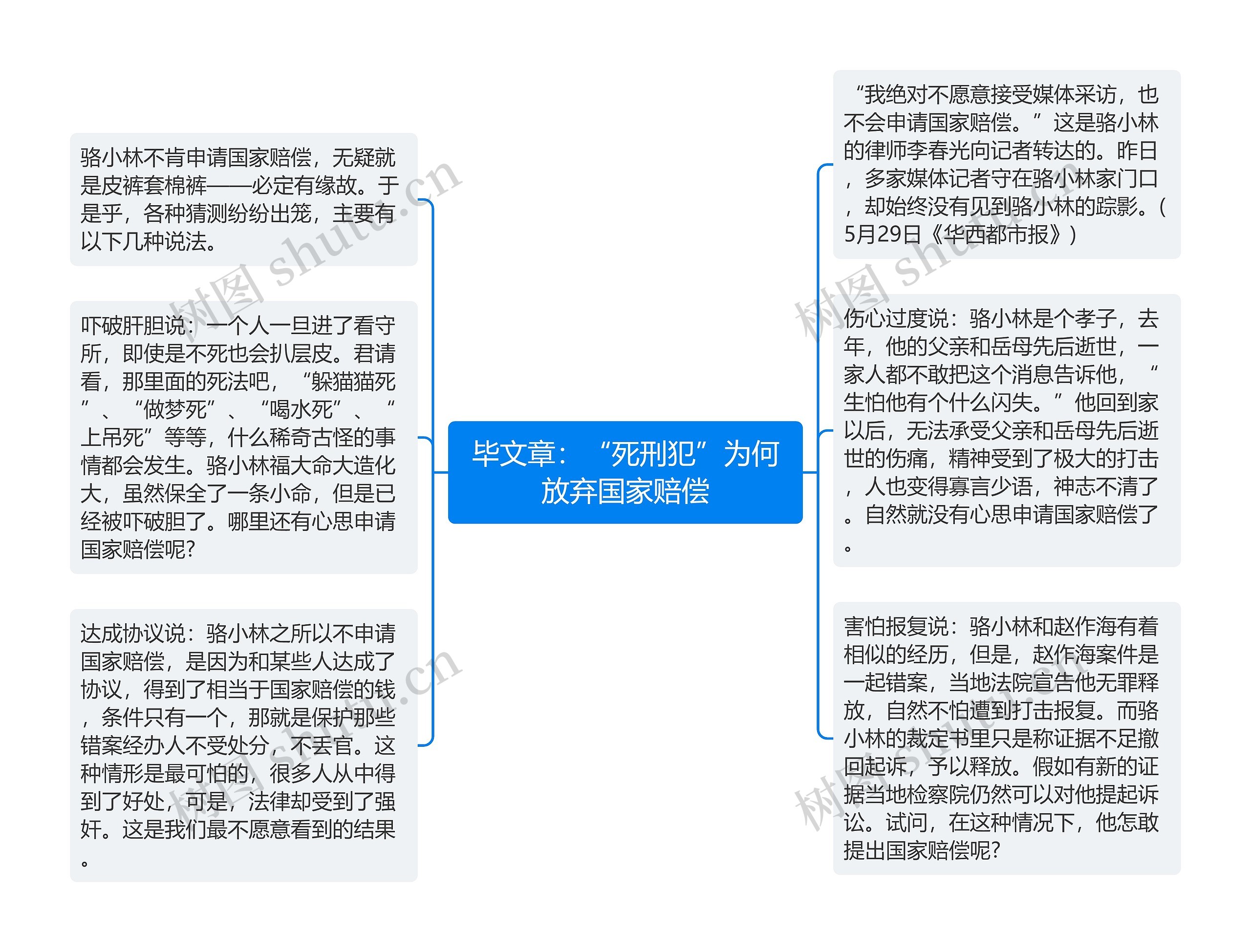 毕文章：“死刑犯”为何放弃国家赔偿