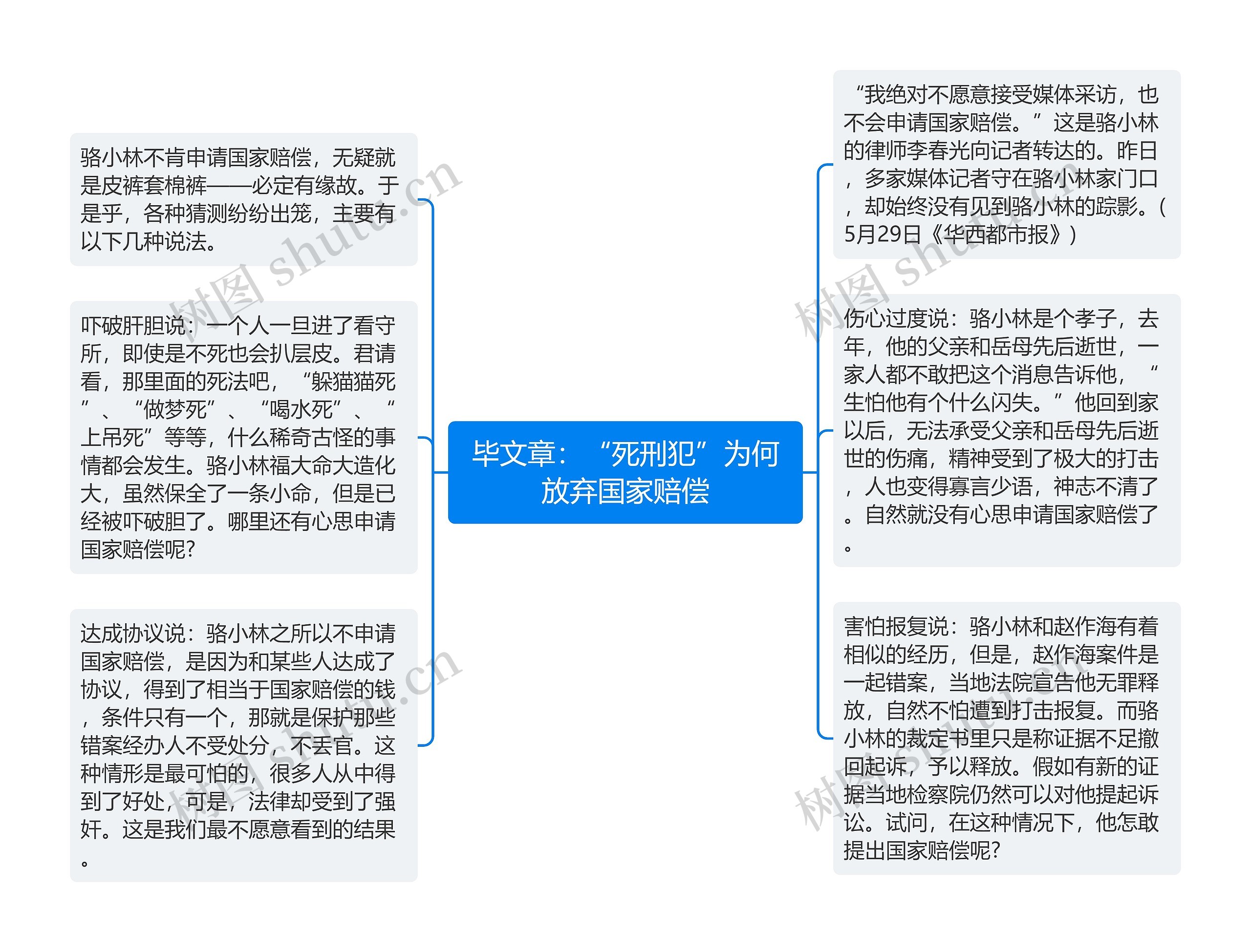 毕文章：“死刑犯”为何放弃国家赔偿思维导图