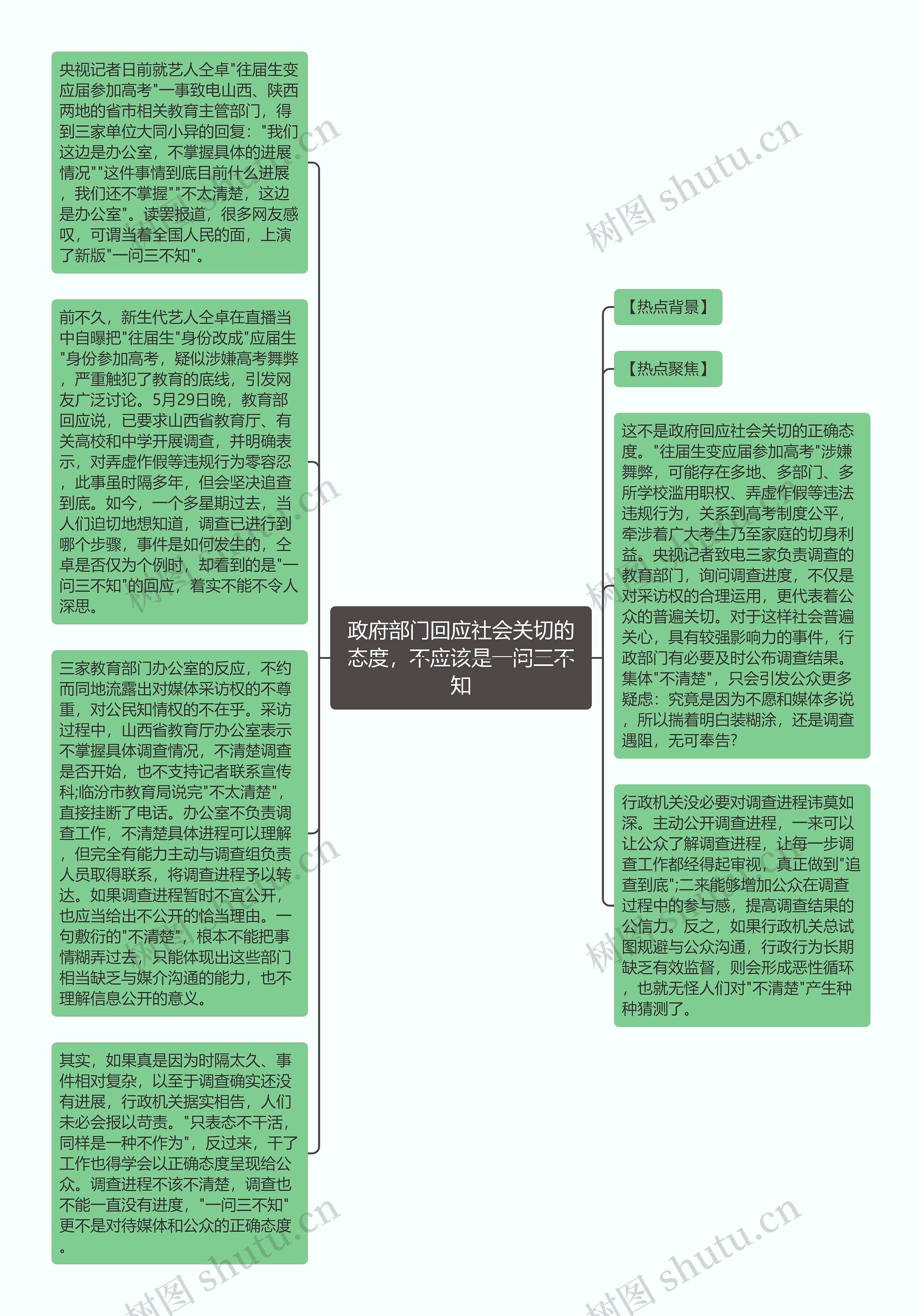 政府部门回应社会关切的态度，不应该是一问三不知思维导图